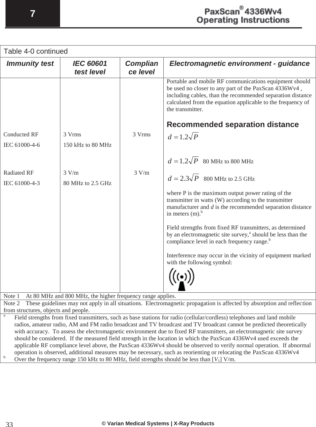  7   © Varian Medical Systems | X-Ray Products 33 Table 4-0 continued  Immunity test IEC 60601 test level Compliance level Electromagnetic environment - guidance      Conducted RF IEC 61000-4-6    Radiated RF IEC 61000-4-3      3 Vrms 150 kHz to 80 MHz    3 V/m 80 MHz to 2.5 GHz      3 Vrms     3 V/m Portable and mobile RF communications equipment should be used no closer to any part of the PaxScan 4336Wv4 , including cables, than the recommended separation distance calculated from the equation applicable to the frequency of the transmitter. Recommended separation distance Pd 2.1    Pd 2.1   80 MHz to 800 MHz  Pd 3.2   800 MHz to 2.5 GHz  where P is the maximum output power rating of the transmitter in watts (W) according to the transmitter manufacturer and d is the recommended separation distance in meters (m).b  Field strengths from fixed RF transmitters, as determined by an electromagnetic site survey,a should be less than the compliance level in each frequency range.b  Interference may occur in the vicinity of equipment marked with the following symbol:  Note 1    At 80 MHz and 800 MHz, the higher frequency range applies. Note 2    These guidelines may not apply in all situations.  Electromagnetic propagation is affected by absorption and reflection from structures, objects and people. a Field strengths from fixed transmitters, such as base stations for radio (cellular/cordless) telephones and land mobile radios, amateur radio, AM and FM radio broadcast and TV broadcast and TV broadcast cannot be predicted theoretically with accuracy.  To assess the electromagnetic environment due to fixed RF transmitters, an electromagnetic site survey should be considered.  If the measured field strength in the location in which the PaxScan 4336Wv4 used exceeds the applicable RF compliance level above, the PaxScan 4336Wv4 should be observed to verify normal operation.  If abnormal operation is observed, additional measures may be necessary, such as reorienting or relocating the PaxScan 4336Wv4  b Over the frequency range 150 kHz to 80 MHz, field strengths should be less than [V1] V/m.        