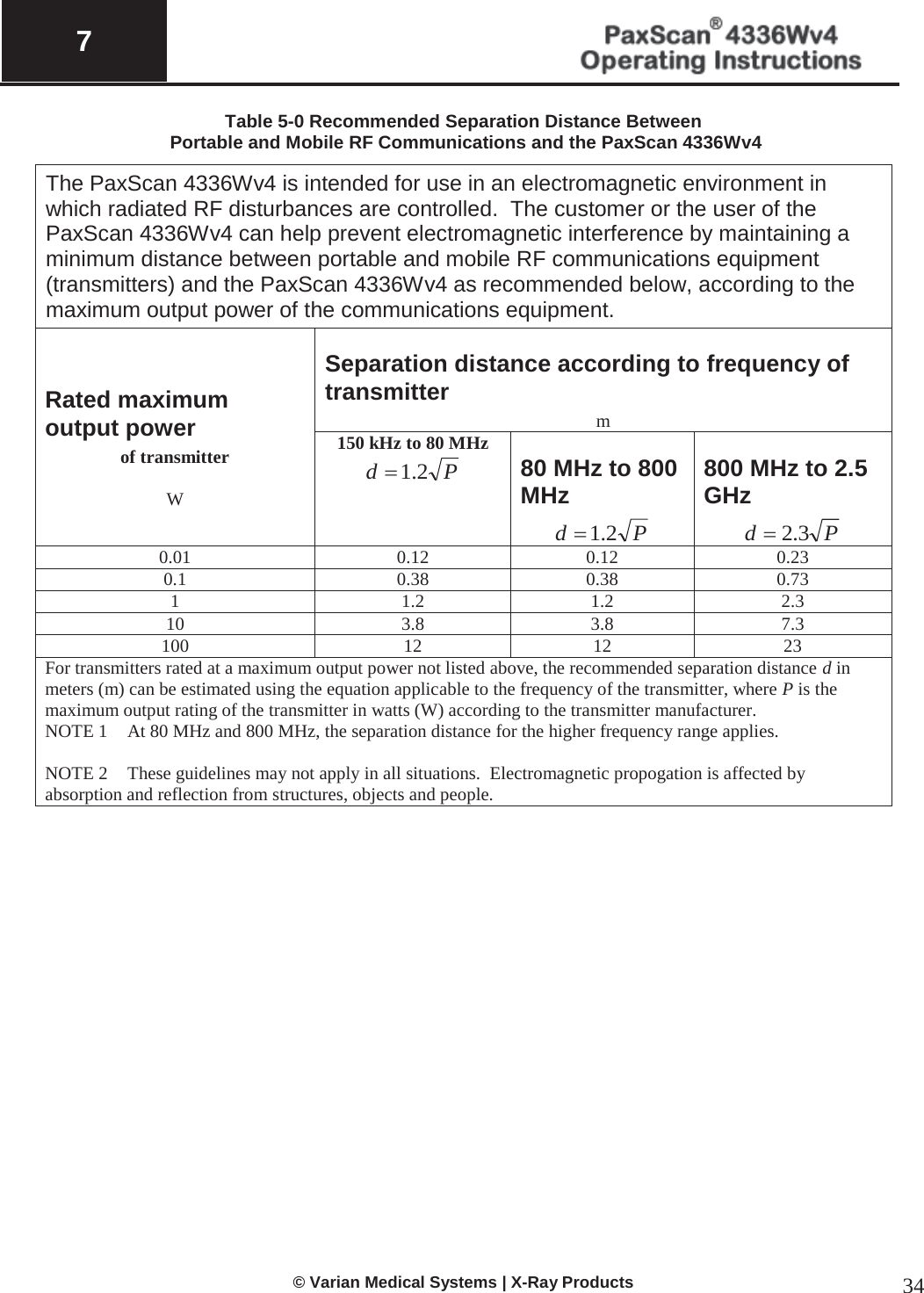  7   © Varian Medical Systems | X-Ray Products 34 Table 5-0 Recommended Separation Distance Between  Portable and Mobile RF Communications and the PaxScan 4336Wv4 The PaxScan 4336Wv4 is intended for use in an electromagnetic environment in which radiated RF disturbances are controlled.  The customer or the user of the PaxScan 4336Wv4 can help prevent electromagnetic interference by maintaining a minimum distance between portable and mobile RF communications equipment (transmitters) and the PaxScan 4336Wv4 as recommended below, according to the maximum output power of the communications equipment. Rated maximum output power of transmitter  W Separation distance according to frequency of transmitter m 150 kHz to 80 MHz Pd 2.1  80 MHz to 800 MHz Pd 2.1  800 MHz to 2.5 GHz Pd 3.2  0.01 0.12 0.12 0.23 0.1 0.38 0.38 0.73 1 1.2 1.2 2.3 10 3.8 3.8 7.3 100 12 12 23 For transmitters rated at a maximum output power not listed above, the recommended separation distance d in meters (m) can be estimated using the equation applicable to the frequency of the transmitter, where P is the maximum output rating of the transmitter in watts (W) according to the transmitter manufacturer. NOTE 1 At 80 MHz and 800 MHz, the separation distance for the higher frequency range applies.   NOTE 2 These guidelines may not apply in all situations.  Electromagnetic propogation is affected by absorption and reflection from structures, objects and people.                     