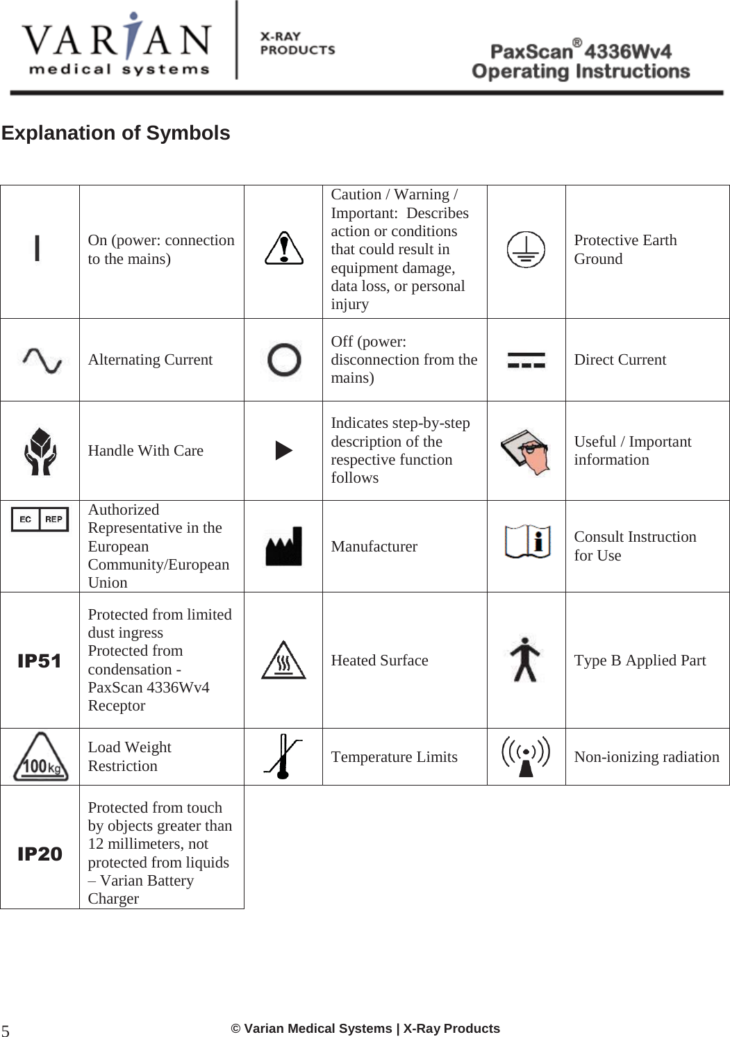  © Varian Medical Systems | X-Ray Products 5 Explanation of Symbols     On (power: connection to the mains)  Caution / Warning / Important:  Describes action or conditions that could result in equipment damage, data loss, or personal injury  Protective Earth Ground  Alternating Current  Off (power: disconnection from the mains)  Direct Current  Handle With Care f Indicates step-by-step description of the respective function follows  Useful / Important information   Authorized Representative in the European Community/European Union  Manufacturer  Consult Instruction  for Use IP51 Protected from limited dust ingress Protected from condensation - PaxScan 4336Wv4 Receptor   Heated Surface  Type B Applied Part  Load Weight Restriction  Temperature Limits  Non-ionizing radiation IP20 Protected from touch by objects greater than 12 millimeters, not protected from liquids – Varian Battery Charger        