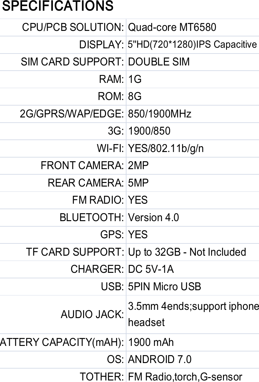     8G850/1900MHz1900/850YES/802.11b/g/n2MPBATTERY CAPACITY(mAH):OS:TOTHER:AUDIO JACK:2G/GPRS/WAP/EDGE:3G:WI-FI:FRONT CAMERA:REAR CAMERA:FM RADIO:BLUETOOTH:GPS:TF CARD SUPPORT:CHARGER:USB:ROM:CPU/PCB SOLUTION:DISPLAY:SIM CARD SUPPORT:RAM:Quad-core MT6580SPECIFICATIONS 5&apos;&apos;HD(720*1280)IPS CapacitiveDOUBLE SIM1G5MPYESVersion 4.0YESUp to 32GB - Not IncludedDC 5V-1A5PIN Micro USB3.5mm 4ends;support iphoneheadset1900 mAhANDROID 7.0FM Radio,torch,G-sensor