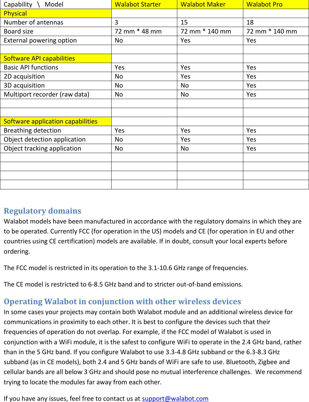 Capability   \   Model Walabot Starter Walabot Maker Walabot Pro Physical    Number of antennas 3 15 18 Board size 72 mm * 48 mm 72 mm * 140 mm 72 mm * 140 mm External powering option No Yes Yes     Software API capabilities    Basic API functions Yes Yes Yes 2D acquisition No Yes Yes 3D acquisition No No Yes Multiport recorder (raw data) No No Yes         Software application capabilities    Breathing detection Yes Yes Yes Object detection application No Yes Yes Object tracking application No No Yes                  Regulatory domains Walabot models have been manufactured in accordance with the regulatory domains in which they are to be operated. Currently FCC (for operation in the US) models and CE (for operation in EU and other countries using CE certification) models are available. If in doubt, consult your local experts before ordering.  The FCC model is restricted in its operation to the 3.1-10.6 GHz range of frequencies.  The CE model is restricted to 6-8.5 GHz band and to stricter out-of-band emissions. Operating Walabot in conjunction with other wireless devices In some cases your projects may contain both Walabot module and an additional wireless device for communications in proximity to each other. It is best to configure the devices such that their frequencies of operation do not overlap. For example, if the FCC model of Walabot is used in conjunction with a WiFi module, it is the safest to configure WiFi to operate in the 2.4 GHz band, rather than in the 5 GHz band. If you configure Walabot to use 3.3-4.8 GHz subband or the 6.3-8.3 GHz subband (as in CE models), both 2.4 and 5 GHz bands of WiFi are safe to use. Bluetooth, Zigbee and cellular bands are all below 3 GHz and should pose no mutual interference challenges.  We recommend trying to locate the modules far away from each other. If you have any issues, feel free to contact us at support@walabot.com  