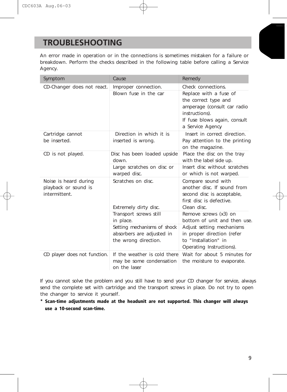 Page 11 of 12 - Vdo-Dayton Vdo-Dayton-Chm-604-Mp3-Users-Manual-  Vdo-dayton-chm-604-mp3-users-manual