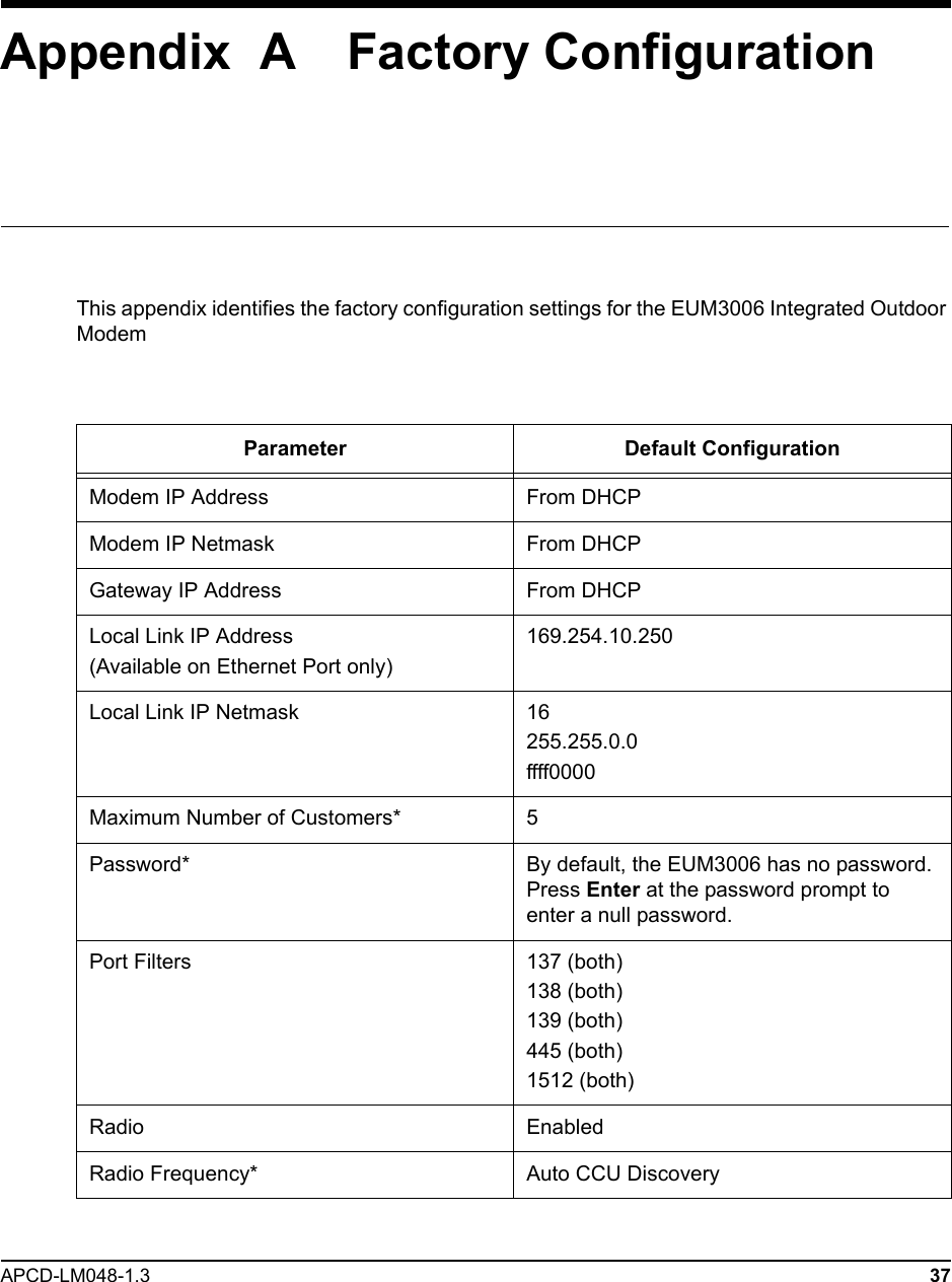 APCD-LM048-1.3 37Appendix  A    Factory ConfigurationThis appendix identifies the factory configuration settings for the EUM3006 Integrated Outdoor ModemParameter Default ConfigurationModem IP Address From DHCPModem IP Netmask From DHCPGateway IP Address From DHCPLocal Link IP Address(Available on Ethernet Port only)169.254.10.250Local Link IP Netmask 16255.255.0.0ffff0000Maximum Number of Customers* 5Password* By default, the EUM3006 has no password. Press Enter at the password prompt to enter a null password.Port Filters 137 (both)138 (both)139 (both)445 (both) 1512 (both)Radio EnabledRadio Frequency* Auto CCU Discovery