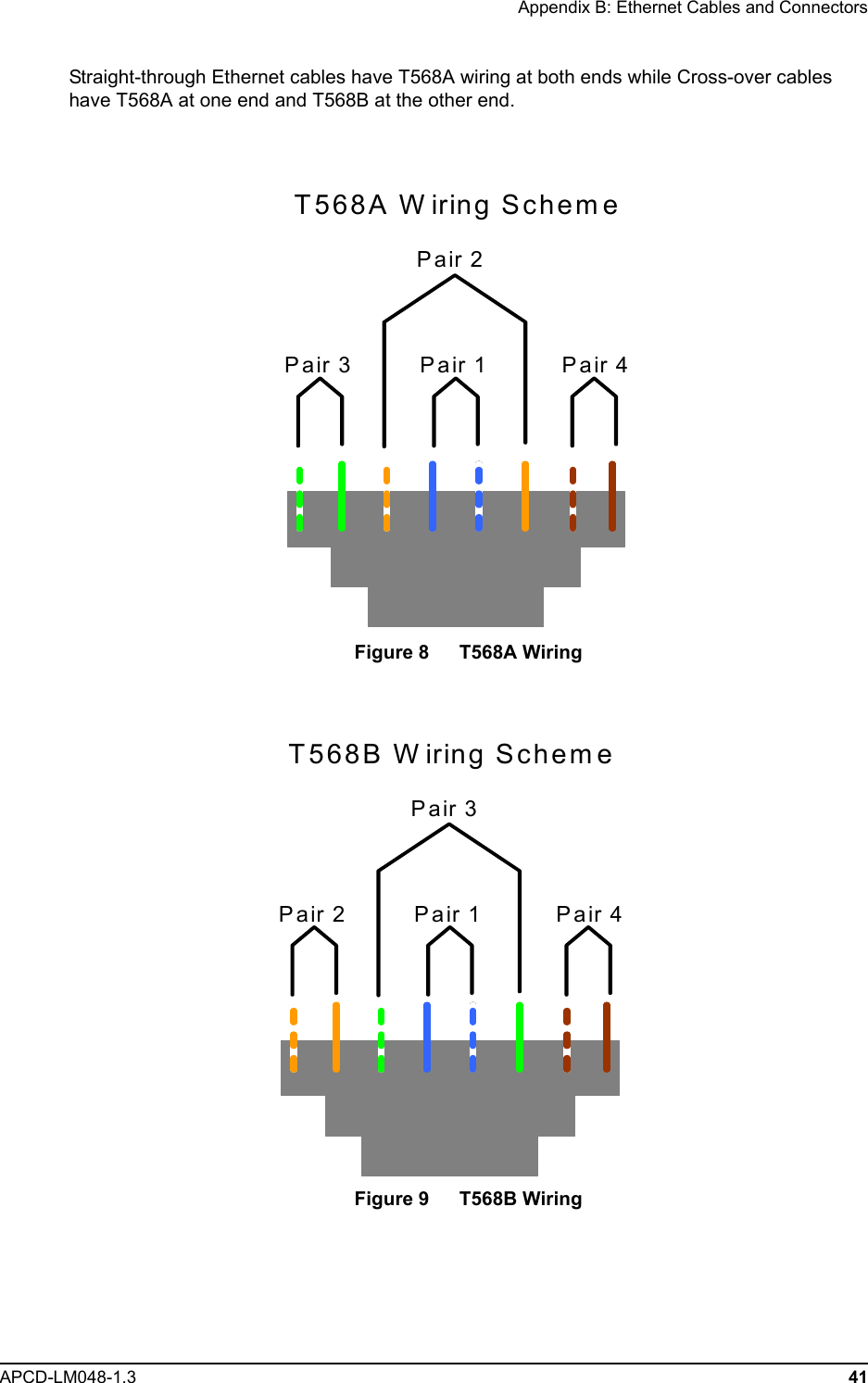 Appendix B: Ethernet Cables and ConnectorsAPCD-LM048-1.3 41Straight-through Ethernet cables have T568A wiring at both ends while Cross-over cables have T568A at one end and T568B at the other end.Figure 8   T568A WiringFigure 9   T568B WiringPair 2T568A W iring SchemePair 3 Pair 1 Pair 4T568B W iring SchemePair 3Pair 2 Pair 1 Pair 4