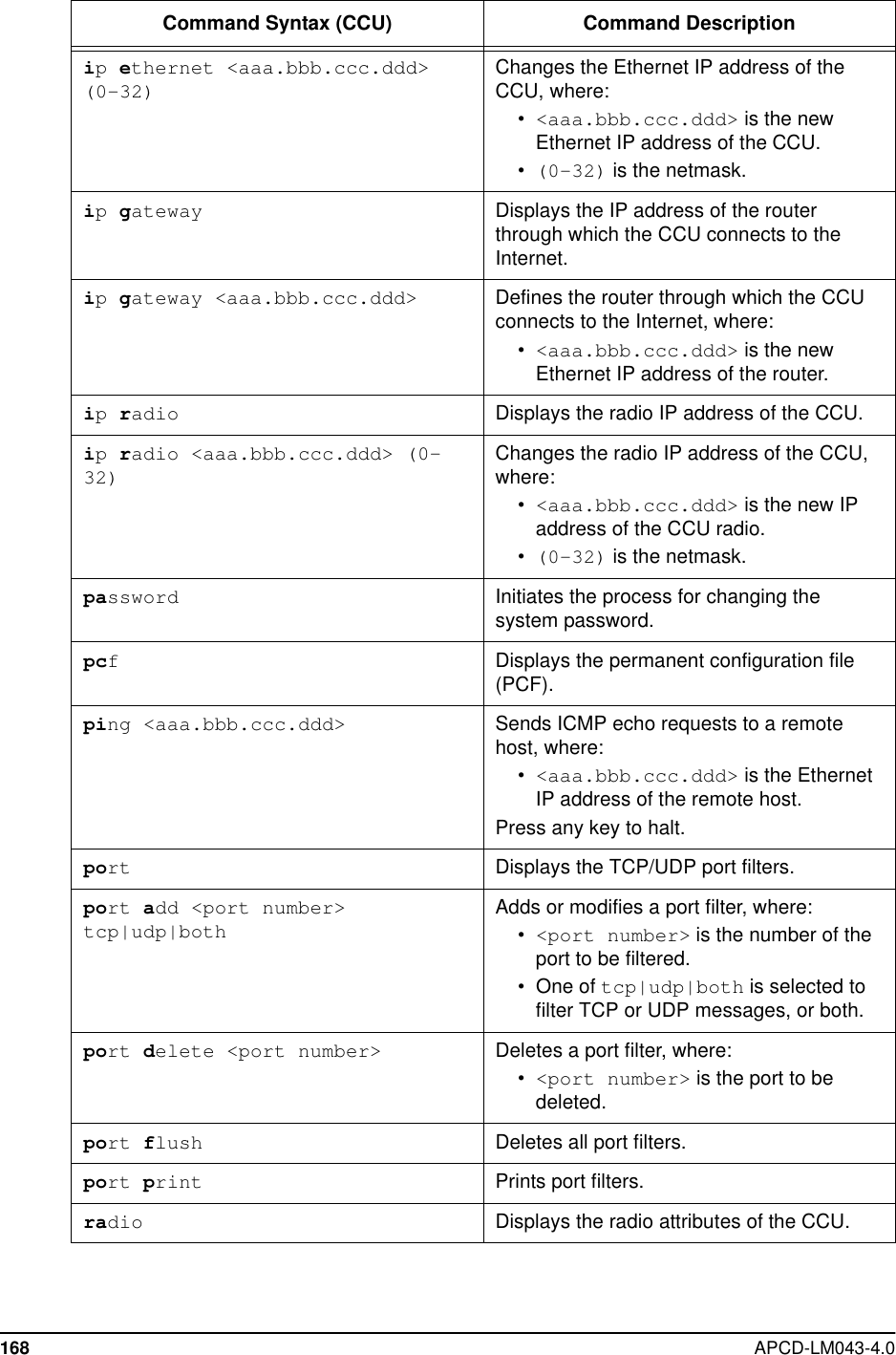 168 APCD-LM043-4.0ipethernet &lt;aaa.bbb.ccc.ddd&gt;(0-32)Changes the Ethernet IP address of theCCU, where:•&lt;aaa.bbb.ccc.ddd&gt; is the newEthernet IP address of the CCU.•(0-32) is the netmask.ipgateway Displays the IP address of the routerthrough which the CCU connects to theInternet.ipgateway &lt;aaa.bbb.ccc.ddd&gt; Defines the router through which the CCUconnects to the Internet, where:•&lt;aaa.bbb.ccc.ddd&gt; is the newEthernet IP address of the router.ipradio Displays the radio IP address of the CCU.ipradio &lt;aaa.bbb.ccc.ddd&gt; (0-32)Changes the radio IP address of the CCU,where:•&lt;aaa.bbb.ccc.ddd&gt; is the new IPaddress of the CCU radio.•(0-32) is the netmask.password Initiates the process for changing thesystem password.pcfDisplays the permanent configuration file(PCF).ping &lt;aaa.bbb.ccc.ddd&gt; Sends ICMP echo requests to a remotehost, where:•&lt;aaa.bbb.ccc.ddd&gt; is the EthernetIP address of the remote host.Press any key to halt.port Displays the TCP/UDP port filters.port add &lt;port number&gt;tcp|udp|bothAdds or modifies a port filter, where:•&lt;port number&gt; is the number of theport to be filtered.•Oneoftcp|udp|both is selected tofilter TCP or UDP messages, or both.port delete &lt;port number&gt; Deletes a port filter, where:•&lt;port number&gt; istheporttobedeleted.port flush Deletes all port filters.port print Prints port filters.radio Displays the radio attributes of the CCU.Command Syntax (CCU) Command Description