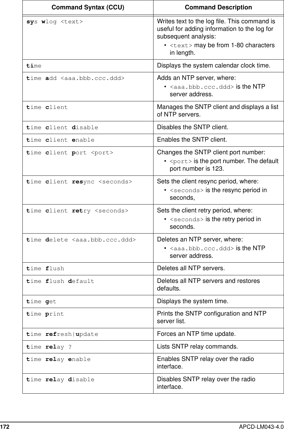 172 APCD-LM043-4.0syswlog &lt;text&gt; Writes text to the log file. This command isuseful for adding information to the log forsubsequent analysis:•&lt;text&gt; may be from 1-80 charactersin length.time Displays the system calendar clock time.time add &lt;aaa.bbb.ccc.ddd&gt; Adds an NTP server, where:•&lt;aaa.bbb.ccc.ddd&gt; is the NTPserver address.time client Manages the SNTP client and displays a listof NTP servers.time client disable Disables the SNTP client.time client enable Enables the SNTP client.time client port &lt;port&gt; Changes the SNTP client port number:•&lt;port&gt; is the port number. The defaultport number is 123.time client resync &lt;seconds&gt; Sets the client resync period, where:•&lt;seconds&gt; is the resync period inseconds,time client retry &lt;seconds&gt; Sets the client retry period, where:•&lt;seconds&gt; is the retry period inseconds.time delete &lt;aaa.bbb.ccc.ddd&gt; Deletes an NTP server, where:•&lt;aaa.bbb.ccc.ddd&gt; is the NTPserver address.time flush Deletes all NTP servers.time flush default Deletes all NTP servers and restoresdefaults.time get Displays the system time.time print Prints the SNTP configuration and NTPserver list.time refresh|update Forces an NTP time update.time relay ? Lists SNTP relay commands.time relay enable Enables SNTP relay over the radiointerface.time relay disable Disables SNTP relay over the radiointerface.Command Syntax (CCU) Command Description