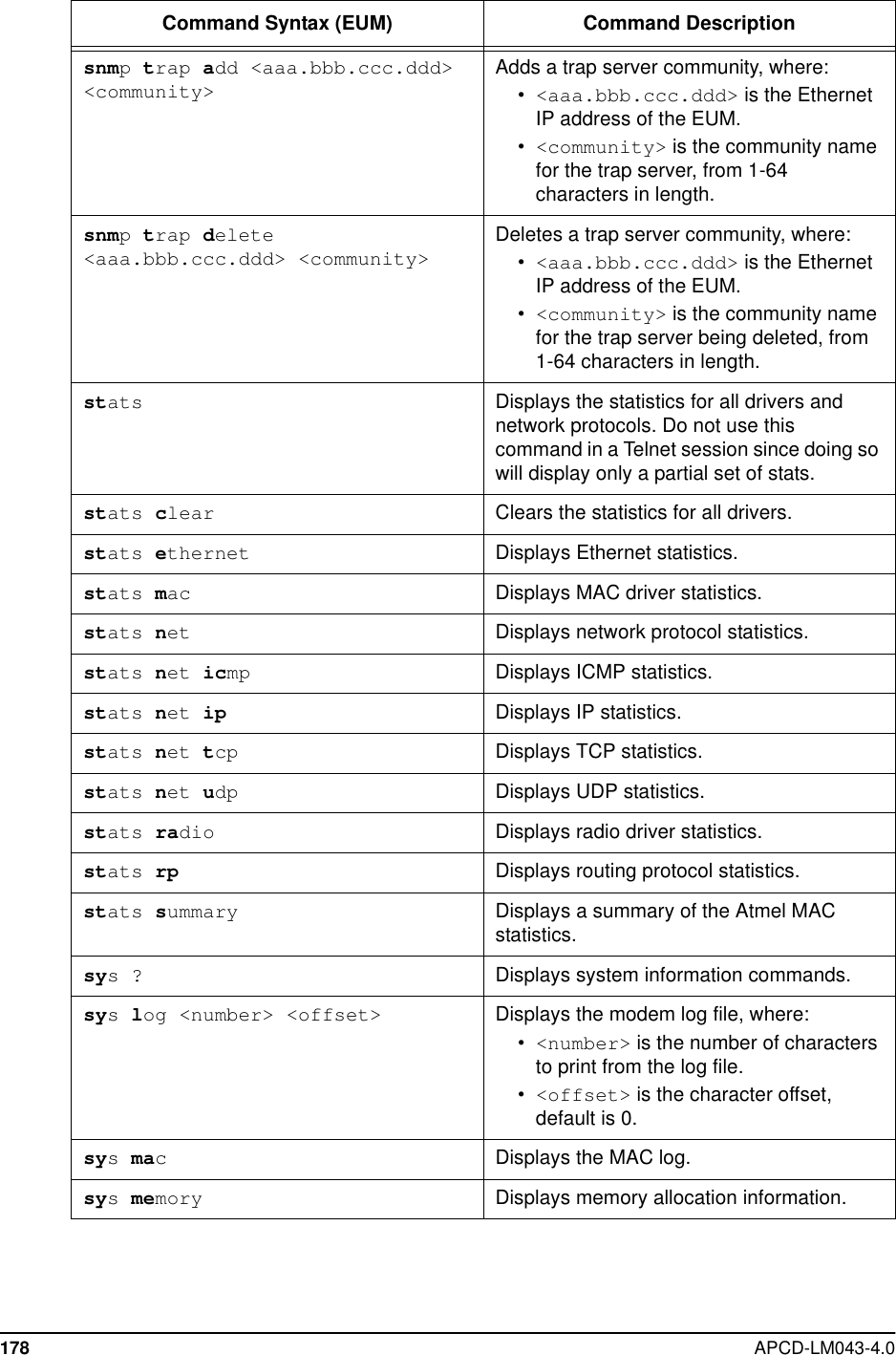 178 APCD-LM043-4.0snmptrap add &lt;aaa.bbb.ccc.ddd&gt;&lt;community&gt;Adds a trap server community, where:•&lt;aaa.bbb.ccc.ddd&gt; is the EthernetIP address of the EUM.•&lt;community&gt; is the community namefor the trap server, from 1-64characters in length.snmptrap delete&lt;aaa.bbb.ccc.ddd&gt; &lt;community&gt;Deletes a trap server community, where:•&lt;aaa.bbb.ccc.ddd&gt; is the EthernetIP address of the EUM.•&lt;community&gt; is the community namefor the trap server being deleted, from1-64 characters in length.stats Displays the statistics for all drivers andnetwork protocols. Do not use thiscommand in a Telnet session since doing sowill display only a partial set of stats.stats clear Clears the statistics for all drivers.stats ethernet Displays Ethernet statistics.stats mac Displays MAC driver statistics.stats net Displays network protocol statistics.stats net icmp Displays ICMP statistics.stats net ip Displays IP statistics.stats net tcp Displays TCP statistics.stats net udp Displays UDP statistics.stats radio Displays radio driver statistics.stats rp Displays routing protocol statistics.stats summary Displays a summary of the Atmel MACstatistics.sys? Displays system information commands.syslog &lt;number&gt; &lt;offset&gt; Displays the modem log file, where:•&lt;number&gt; is the number of charactersto print from the log file.•&lt;offset&gt; is the character offset,default is 0.sysmacDisplays the MAC log.sysmemory Displays memory allocation information.Command Syntax (EUM) Command Description