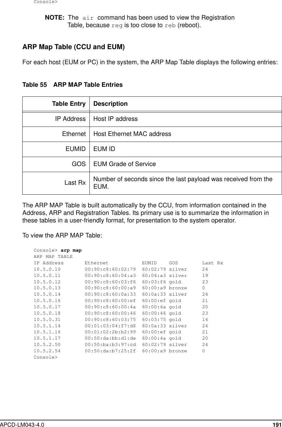 APCD-LM043-4.0 191Console&gt;NOTE: The air command has been used to view the RegistrationTable, because reg is too close to reb (reboot).ARP Map Table (CCU and EUM)For each host (EUM or PC) in the system, the ARP Map Table displays the following entries:Table 55 ARP MAP Table EntriesThe ARP MAP Table is built automatically by the CCU, from information contained in theAddress, ARP and Registration Tables. Its primary use is to summarize the information inthese tables in a user-friendly format, for presentation to the system operator.To view the ARP MAP Table:Console&gt; arp mapARP MAP TABLEIP Address Ethernet EUMID GOS Last Rx10.5.0.10 00:90:c8:60:02:79 60:02:79 silver 2410.5.0.11 00:90:c8:60:04:a3 60:04:a3 silver 1910.5.0.12 00:90:c8:60:03:f6 60:03:f6 gold 2310.5.0.13 00:90:c8:60:00:a9 60:00:a9 bronze 010.5.0.14 00:90:c8:60:0a:33 60:0a:33 silver 2410.5.0.16 00:90:c8:60:00:ef 60:00:ef gold 2110.5.0.17 00:90:c8:60:00:4a 60:00:4a gold 2010.5.0.18 00:90:c8:60:00:46 60:00:46 gold 2310.5.0.31 00:90:c8:60:03:75 60:03:75 gold 1410.5.1.14 00:01:03:04:f7:d8 60:0a:33 silver 2410.5.1.16 00:01:02:2b:b2:99 60:00:ef gold 2110.5.1.17 00:50:da:bb:d1:de 60:00:4a gold 2010.5.2.50 00:50:ba:b3:97:cd 60:02:79 silver 2410.5.2.54 00:50:da:b7:25:2f 60:00:a9 bronze 0Console&gt;Table Entry DescriptionIP Address Host IP addressEthernet Host Ethernet MAC addressEUMID EUM IDGOS EUM Grade of ServiceLast Rx Number of seconds since the last payload was received from theEUM.