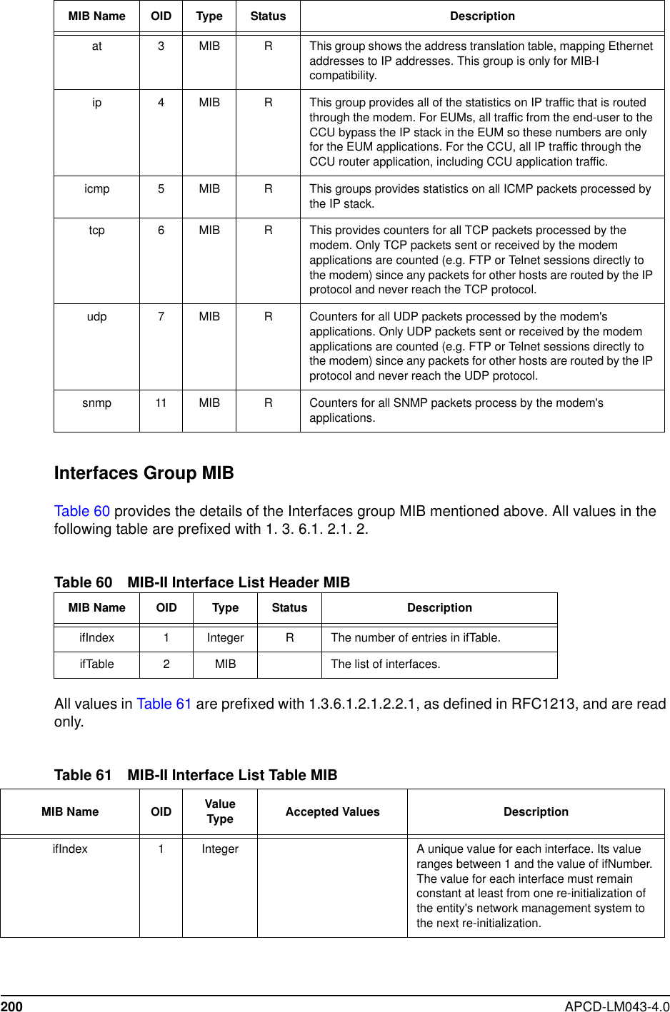 200 APCD-LM043-4.0Interfaces Group MIBTable 60 provides the details of the Interfaces group MIB mentioned above. All values in thefollowingtableareprefixedwith1.3.6.1.2.1.2.Table 60 MIB-II Interface List Header MIBAll values in Table 61 are prefixed with 1.3.6.1.2.1.2.2.1, as defined in RFC1213, and are readonly.Table 61 MIB-II Interface List Table MIBat 3 MIB R This group shows the address translation table, mapping Ethernetaddresses to IP addresses. This group is only for MIB-Icompatibility.ip 4 MIB R This group provides all of the statistics on IP traffic that is routedthrough the modem. For EUMs, all traffic from the end-user to theCCU bypass the IP stack in the EUM so these numbers are onlyfor the EUM applications. For the CCU, all IP traffic through theCCU router application, including CCU application traffic.icmp 5 MIB R This groups provides statistics on all ICMP packets processed bythe IP stack.tcp 6 MIB R This provides counters for all TCP packets processed by themodem. Only TCP packets sent or received by the modemapplications are counted (e.g. FTP or Telnet sessions directly tothe modem) since any packets for other hosts are routed by the IPprotocol and never reach the TCP protocol.udp 7 MIB R Counters for all UDP packets processed by the modem&apos;sapplications. Only UDP packets sent or received by the modemapplications are counted (e.g. FTP or Telnet sessions directly tothe modem) since any packets for other hosts are routed by the IPprotocol and never reach the UDP protocol.snmp 11 MIB R Counters for all SNMP packets process by the modem&apos;sapplications.MIB Name OID Type Status DescriptionifIndex 1 Integer R The number of entries in ifTable.ifTable 2MIB Thelistofinterfaces.MIB Name OID Type Status DescriptionMIB Name OID ValueType Accepted Values DescriptionifIndex 1 Integer A unique value for each interface. Its valueranges between 1 and the value of ifNumber.The value for each interface must remainconstant at least from one re-initialization ofthe entity&apos;s network management system tothe next re-initialization.