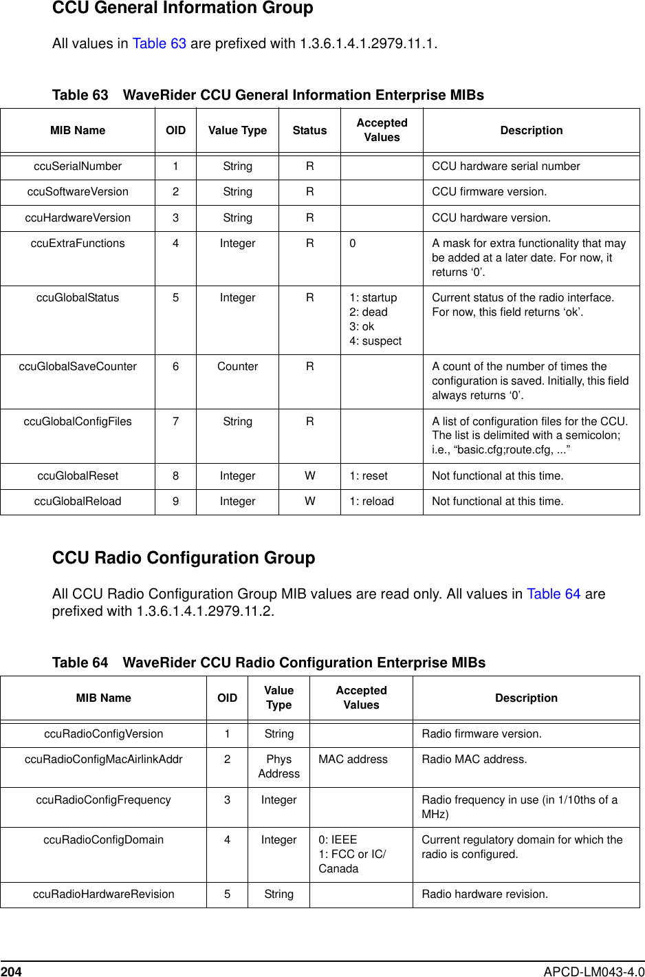 204 APCD-LM043-4.0CCU General Information GroupAll values in Table 63 are prefixed with 1.3.6.1.4.1.2979.11.1.Table 63 WaveRider CCU General Information Enterprise MIBsCCU Radio Configuration GroupAll CCU Radio Configuration Group MIB values are read only. All values in Table 64 areprefixed with 1.3.6.1.4.1.2979.11.2.Table 64 WaveRider CCU Radio Configuration Enterprise MIBsMIB Name OID Value Type Status AcceptedValues DescriptionccuSerialNumber 1 String R CCU hardware serial numberccuSoftwareVersion 2String RCCU firmware version.ccuHardwareVersion 3String RCCU hardware version.ccuExtraFunctions 4Integer R 0 A mask for extra functionality that maybe added at a later date. For now, itreturns ‘0’.ccuGlobalStatus 5Integer R1: startup2: dead3: ok4: suspectCurrent status of the radio interface.For now, this field returns ‘ok’.ccuGlobalSaveCounter 6Counter RA count of the number of times theconfiguration is saved. Initially, this fieldalways returns ‘0’.ccuGlobalConfigFiles 7String RA list of configuration files for the CCU.The list is delimited with a semicolon;i.e., “basic.cfg;route.cfg, ...”ccuGlobalReset 8Integer W1: reset Not functional at this time.ccuGlobalReload 9Integer W1: reload Not functional at this time.MIB Name OID ValueType AcceptedValues DescriptionccuRadioConfigVersion 1 String Radio firmware version.ccuRadioConfigMacAirlinkAddr 2PhysAddressMAC address Radio MAC address.ccuRadioConfigFrequency 3Integer Radio frequency in use (in 1/10ths of aMHz)ccuRadioConfigDomain 4Integer 0: IEEE1: FCC or IC/CanadaCurrent regulatory domain for which theradio is configured.ccuRadioHardwareRevision 5String Radio hardware revision.