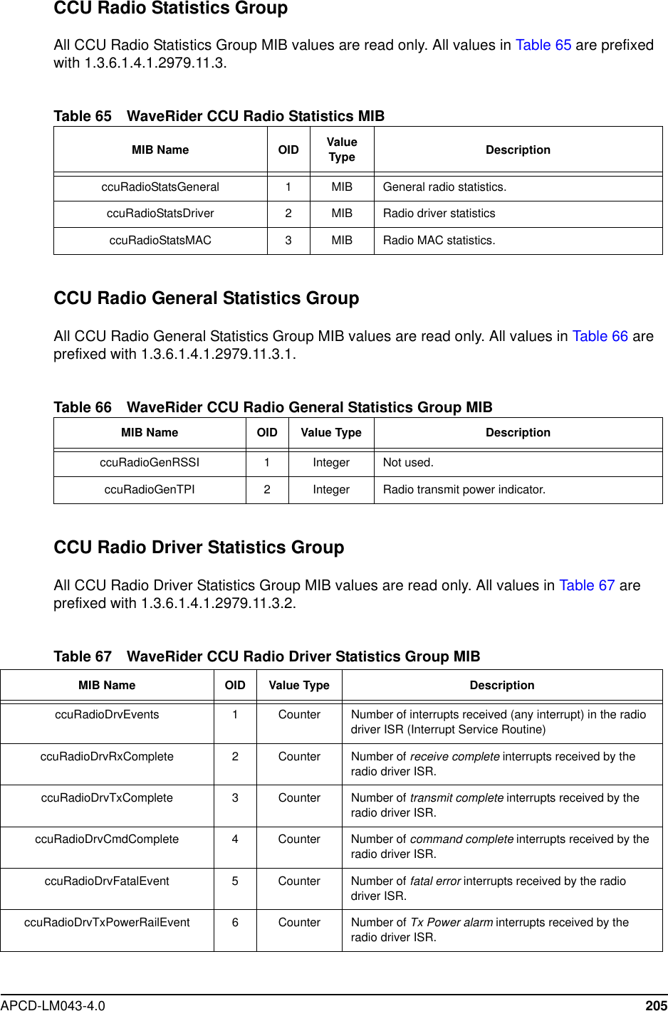 APCD-LM043-4.0 205CCU Radio Statistics GroupAll CCU Radio Statistics Group MIB values are read only. All values in Table 65 are prefixedwith 1.3.6.1.4.1.2979.11.3.Table 65 WaveRider CCU Radio Statistics MIBCCU Radio General Statistics GroupAll CCU Radio General Statistics Group MIB values are read only. All values in Table 66 areprefixed with 1.3.6.1.4.1.2979.11.3.1.Table 66 WaveRider CCU Radio General Statistics Group MIBCCU Radio Driver Statistics GroupAll CCU Radio Driver Statistics Group MIB values are read only. All values in Table 67 areprefixed with 1.3.6.1.4.1.2979.11.3.2.Table 67 WaveRider CCU Radio Driver Statistics Group MIBMIB Name OID ValueType DescriptionccuRadioStatsGeneral 1 MIB General radio statistics.ccuRadioStatsDriver 2MIB Radio driver statisticsccuRadioStatsMAC 3MIB Radio MAC statistics.MIB Name OID Value Type DescriptionccuRadioGenRSSI 1 Integer Not used.ccuRadioGenTPI 2Integer Radio transmit power indicator.MIB Name OID Value Type DescriptionccuRadioDrvEvents 1 Counter Number of interrupts received (any interrupt) in the radiodriver ISR (Interrupt Service Routine)ccuRadioDrvRxComplete 2 Counter Number of receive complete interrupts received by theradio driver ISR.ccuRadioDrvTxComplete 3 Counter Number of transmit complete interrupts received by theradio driver ISR.ccuRadioDrvCmdComplete 4 Counter Number of command complete interrupts received by theradio driver ISR.ccuRadioDrvFatalEvent 5 Counter Number of fatal error interrupts received by the radiodriver ISR.ccuRadioDrvTxPowerRailEvent 6 Counter Number of Tx Power alarm interrupts received by theradio driver ISR.