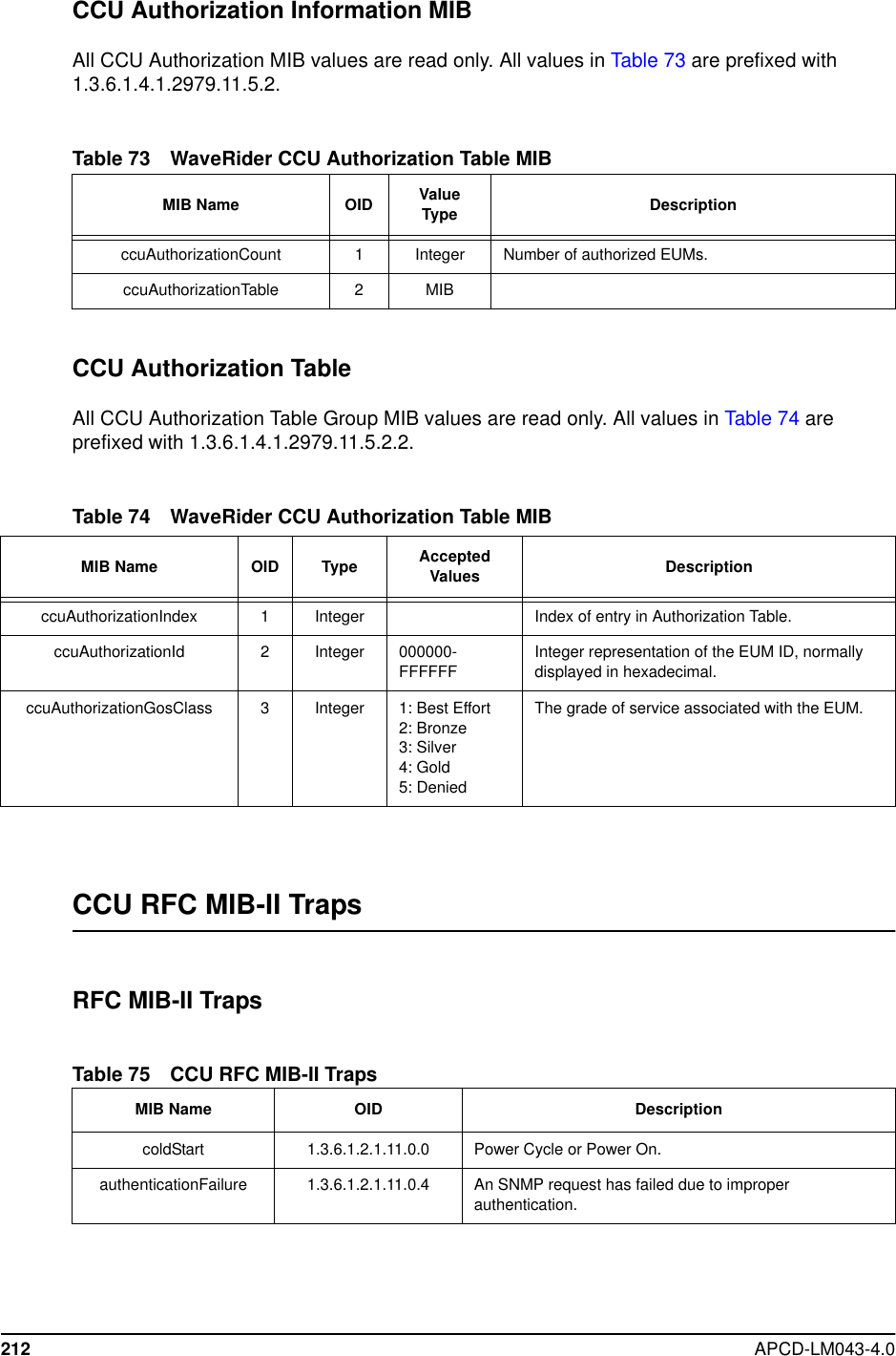 212 APCD-LM043-4.0CCU Authorization Information MIBAll CCU Authorization MIB values are read only. All values in Table 73 are prefixed with1.3.6.1.4.1.2979.11.5.2.Table 73 WaveRider CCU Authorization Table MIBCCU Authorization TableAll CCU Authorization Table Group MIB values are read only. All values in Table 74 areprefixed with 1.3.6.1.4.1.2979.11.5.2.2.Table 74 WaveRider CCU Authorization Table MIBCCU RFC MIB-II TrapsRFC MIB-II TrapsTable 75 CCU RFC MIB-II TrapsMIB Name OID ValueType DescriptionccuAuthorizationCount 1 Integer Number of authorized EUMs.ccuAuthorizationTable 2MIBMIB Name OID Type AcceptedValues DescriptionccuAuthorizationIndex 1 Integer Index of entry in Authorization Table.ccuAuthorizationId 2Integer 000000-FFFFFFInteger representation of the EUM ID, normallydisplayed in hexadecimal.ccuAuthorizationGosClass 3Integer 1: Best Effort2: Bronze3: Silver4: Gold5: DeniedThe grade of service associated with the EUM.MIB Name OID DescriptioncoldStart 1.3.6.1.2.1.11.0.0 PowerCycleorPowerOn.authenticationFailure 1.3.6.1.2.1.11.0.4 An SNMP request has failed due to improperauthentication.