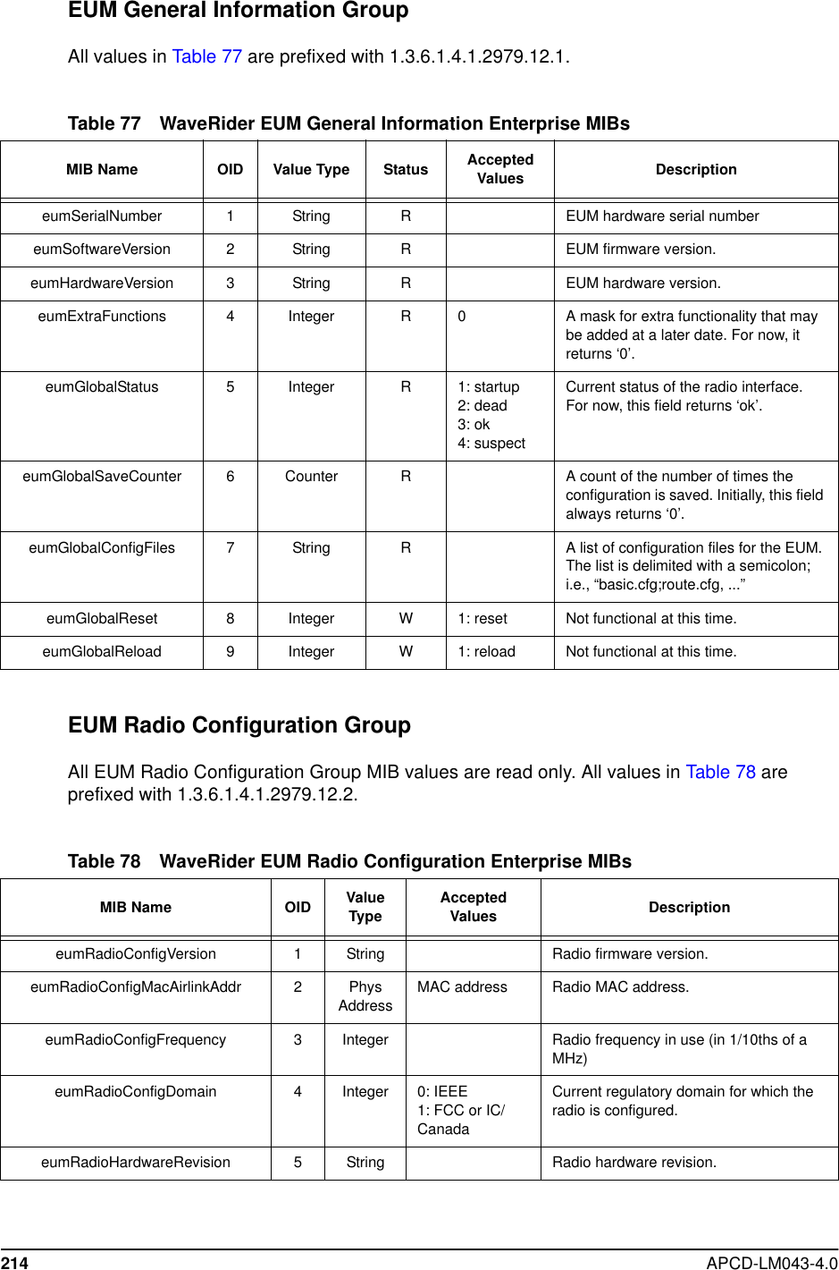 214 APCD-LM043-4.0EUM General Information GroupAll values in Table 77 are prefixed with 1.3.6.1.4.1.2979.12.1.Table 77 WaveRider EUM General Information Enterprise MIBsEUM Radio Configuration GroupAll EUM Radio Configuration Group MIB values are read only. All values in Table 78 areprefixed with 1.3.6.1.4.1.2979.12.2.Table 78 WaveRider EUM Radio Configuration Enterprise MIBsMIB Name OID Value Type Status AcceptedValues DescriptioneumSerialNumber 1 String R EUM hardware serial numbereumSoftwareVersion 2String REUM firmware version.eumHardwareVersion 3String REUM hardware version.eumExtraFunctions 4Integer R 0 A mask for extra functionality that maybe added at a later date. For now, itreturns ‘0’.eumGlobalStatus 5Integer R1: startup2: dead3: ok4: suspectCurrent status of the radio interface.For now, this field returns ‘ok’.eumGlobalSaveCounter 6Counter RA count of the number of times theconfiguration is saved. Initially, this fieldalways returns ‘0’.eumGlobalConfigFiles 7String RA list of configuration files for the EUM.The list is delimited with a semicolon;i.e., “basic.cfg;route.cfg, ...”eumGlobalReset 8Integer W1: reset Not functional at this time.eumGlobalReload 9Integer W1: reload Not functional at this time.MIB Name OID ValueType AcceptedValues DescriptioneumRadioConfigVersion 1 String Radio firmware version.eumRadioConfigMacAirlinkAddr 2PhysAddressMAC address Radio MAC address.eumRadioConfigFrequency 3Integer Radio frequency in use (in 1/10ths of aMHz)eumRadioConfigDomain 4Integer 0: IEEE1: FCC or IC/CanadaCurrent regulatory domain for which theradio is configured.eumRadioHardwareRevision 5String Radio hardware revision.