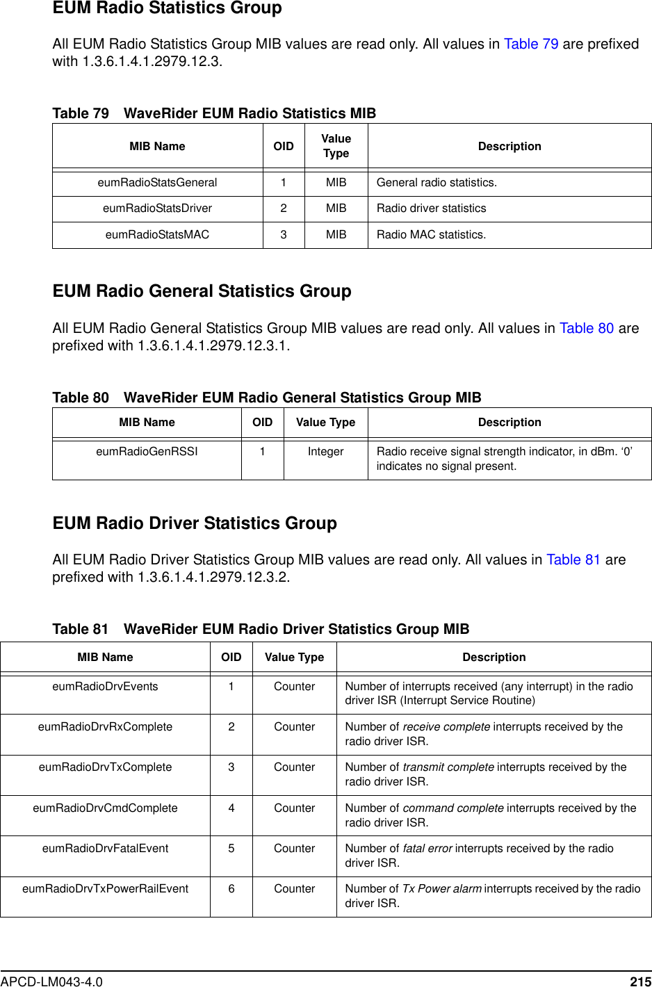 APCD-LM043-4.0 215EUM Radio Statistics GroupAll EUM Radio Statistics Group MIB values are read only. All values in Table 79 are prefixedwith 1.3.6.1.4.1.2979.12.3.Table 79 WaveRider EUM Radio Statistics MIBEUM Radio General Statistics GroupAll EUM Radio General Statistics Group MIB values are read only. All values in Table 80 areprefixed with 1.3.6.1.4.1.2979.12.3.1.Table 80 WaveRider EUM Radio General Statistics Group MIBEUM Radio Driver Statistics GroupAll EUM Radio Driver Statistics Group MIB values are read only. All values in Table 81 areprefixed with 1.3.6.1.4.1.2979.12.3.2.Table 81 WaveRider EUM Radio Driver Statistics Group MIBMIB Name OID ValueType DescriptioneumRadioStatsGeneral 1 MIB General radio statistics.eumRadioStatsDriver 2MIB Radio driver statisticseumRadioStatsMAC 3MIB Radio MAC statistics.MIB Name OID Value Type DescriptioneumRadioGenRSSI 1 Integer Radio receive signal strength indicator, in dBm. ‘0’indicates no signal present.MIB Name OID Value Type DescriptioneumRadioDrvEvents 1 Counter Number of interrupts received (any interrupt) in the radiodriver ISR (Interrupt Service Routine)eumRadioDrvRxComplete 2 Counter Number of receive complete interrupts received by theradio driver ISR.eumRadioDrvTxComplete 3 Counter Number of transmit complete interrupts received by theradio driver ISR.eumRadioDrvCmdComplete 4 Counter Number of command complete interrupts received by theradio driver ISR.eumRadioDrvFatalEvent 5 Counter Number of fatal error interrupts received by the radiodriver ISR.eumRadioDrvTxPowerRailEvent 6 Counter Number of Tx Power alarm interrupts received by the radiodriver ISR.