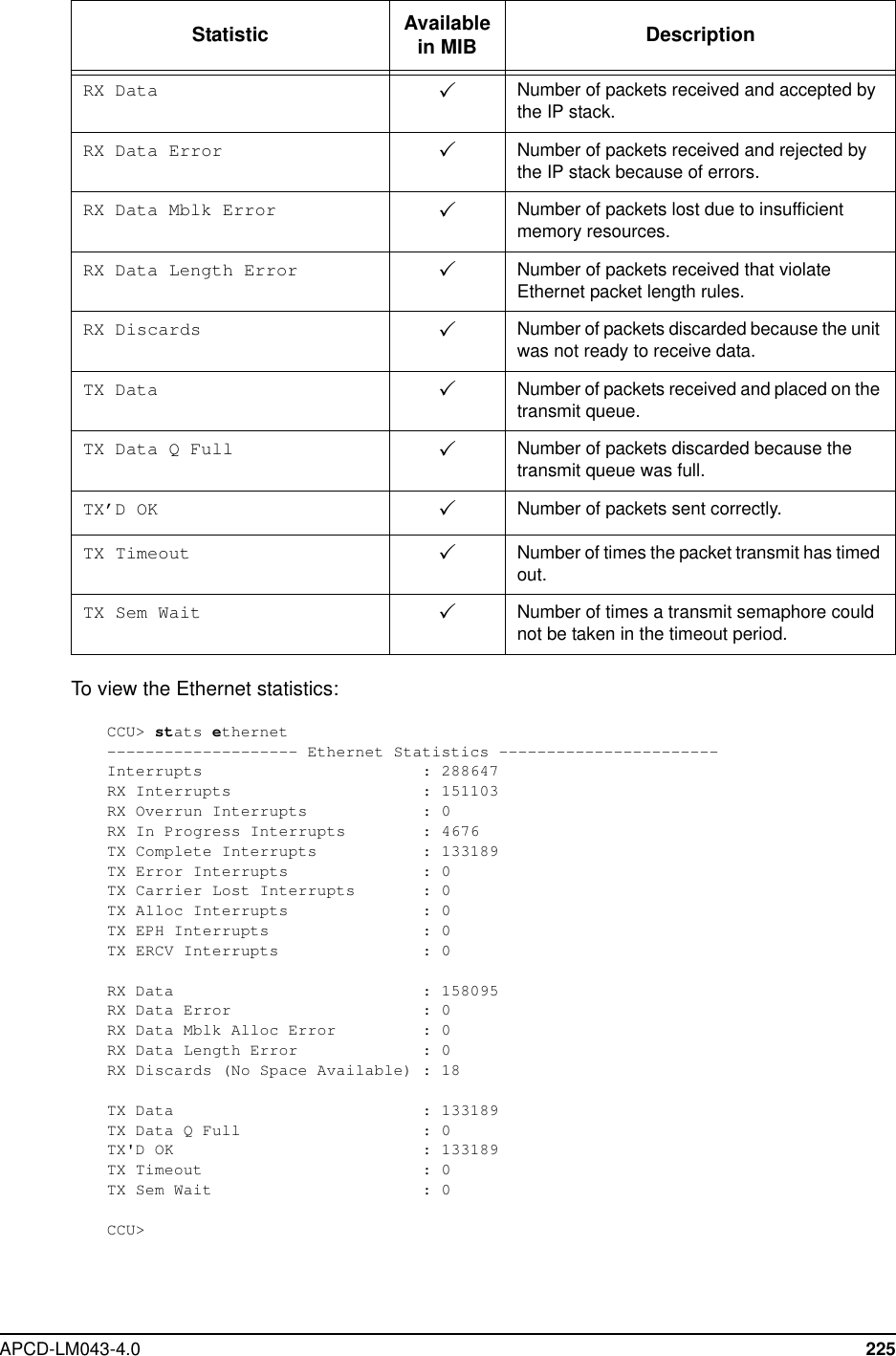 APCD-LM043-4.0 225To view the Ethernet statistics:CCU&gt; stats ethernet-------------------- Ethernet Statistics -----------------------Interrupts : 288647RX Interrupts : 151103RX Overrun Interrupts : 0RX In Progress Interrupts : 4676TX Complete Interrupts : 133189TX Error Interrupts : 0TX Carrier Lost Interrupts : 0TX Alloc Interrupts : 0TX EPH Interrupts : 0TX ERCV Interrupts : 0RX Data : 158095RX Data Error : 0RX Data Mblk Alloc Error : 0RX Data Length Error : 0RX Discards (No Space Available) : 18TX Data : 133189TX Data Q Full : 0TX&apos;D OK : 133189TX Timeout : 0TX Sem Wait : 0CCU&gt;RX Data 3Number of packets received and accepted bythe IP stack.RX Data Error 3Number of packets received and rejected bythe IP stack because of errors.RX Data Mblk Error 3Number of packets lost due to insufficientmemory resources.RX Data Length Error 3Number of packets received that violateEthernet packet length rules.RX Discards 3Number of packets discarded because the unitwas not ready to receive data.TX Data 3Number of packets received and placed on thetransmit queue.TX Data Q Full 3Number of packets discarded because thetransmit queue was full.TX’D OK 3Number of packets sent correctly.TX Timeout 3Number of times the packet transmit has timedout.TX Sem Wait 3Number of times a transmit semaphore couldnot be taken in the timeout period.Statistic Availablein MIB Description