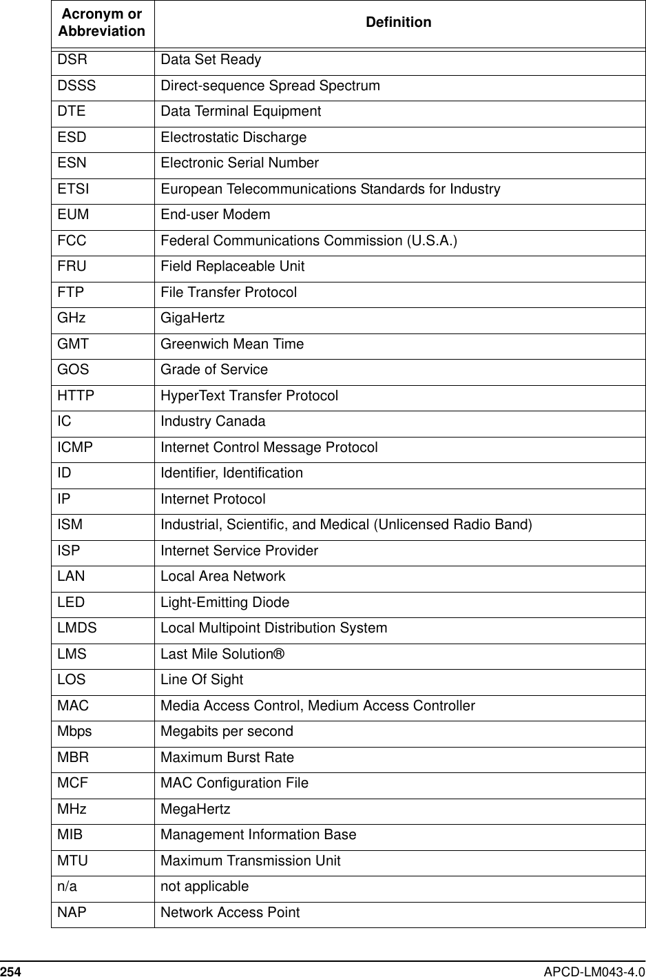 254 APCD-LM043-4.0DSR Data Set ReadyDSSS Direct-sequence Spread SpectrumDTE Data Terminal EquipmentESD Electrostatic DischargeESN Electronic Serial NumberETSI European Telecommunications Standards for IndustryEUM End-user ModemFCC Federal Communications Commission (U.S.A.)FRU Field Replaceable UnitFTP File Transfer ProtocolGHz GigaHertzGMT Greenwich Mean TimeGOS Grade of ServiceHTTP HyperText Transfer ProtocolIC Industry CanadaICMP Internet Control Message ProtocolID Identifier, IdentificationIP Internet ProtocolISM Industrial, Scientific, and Medical (Unlicensed Radio Band)ISP Internet Service ProviderLAN Local Area NetworkLED Light-Emitting DiodeLMDS Local Multipoint Distribution SystemLMS Last Mile Solution®LOS Line Of SightMAC Media Access Control, Medium Access ControllerMbps Megabits per secondMBR Maximum Burst RateMCF MAC Configuration FileMHz MegaHertzMIB Management Information BaseMTU Maximum Transmission Unitn/a not applicableNAP Network Access PointAcronym orAbbreviation Definition