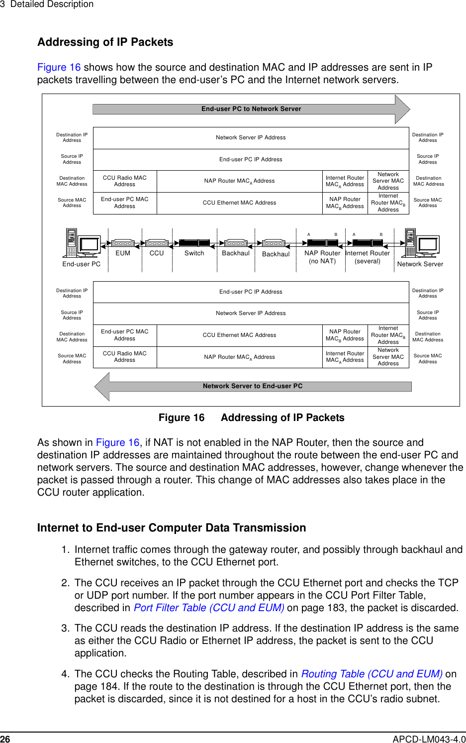 3 Detailed Description26 APCD-LM043-4.0Addressing of IP PacketsFigure 16 shows how the source and destination MAC and IP addresses are sent in IPpackets travelling between the end-user’s PC and the Internet network servers.Figure 16 Addressing of IP PacketsAs shown in Figure 16, if NAT is not enabled in the NAP Router, then the source anddestination IP addresses are maintained throughout the route between the end-user PC andnetwork servers. The source and destination MAC addresses, however, change whenever thepacket is passed through a router. This change of MAC addresses also takes place in theCCU router application.Internet to End-user Computer Data Transmission1. Internet traffic comes through the gateway router, and possibly through backhaul andEthernet switches, to the CCU Ethernet port.2. The CCU receives an IP packet through the CCU Ethernet port and checks the TCPor UDP port number. If the port number appears in the CCU Port Filter Table,described in Port Filter Table (CCU and EUM) on page 183, the packet is discarded.3. The CCU reads the destination IP address. If the destination IP address is the sameas either the CCU Radio or Ethernet IP address, the packet is sent to the CCUapplication.4. The CCU checks the Routing Table, described in Routing Table (CCU and EUM) onpage 184. If the route to the destination is through the CCU Ethernet port, then thepacket is discarded, since it is not destined for a host in the CCU’s radio subnet.Network ServerNAP Router(no NAT)EUM CCU BackhaulSwitchEnd-user PCInternet Router(several)Network Server IP AddressEnd-user PC IP AddressEnd-user PC MACAddressCCU Radio MACAddressDestination IPAddressSource IPAddressDestinationMAC AddressSource MACAddressAABBDestination IPAddressSource IPAddressDestinationMAC AddressSource MACAddressDestination IPAddressSource IPAddressDestinationMAC AddressSource MACAddressDestination IPAddressSource IPAddressDestinationMAC AddressSource MACAddressNAP Router MACAAddressCCU Ethernet MAC AddressInternet RouterMACAAddressNetworkServer MACAddressNAP RouterMACBAddressInternetRouter MACBAddressEnd-user PC IP AddressNetwork Server IP AddressCCU Radio MACAddressEnd-user PC MACAddress CCU Ethernet MAC AddressNAP Router MACAAddressNAP RouterMACBAddressInternetRouter MACBAddressInternet RouterMACAAddressNetworkServer MACAddressEnd-user PC to Network ServerNetwork Server to End-user PCBackhaul