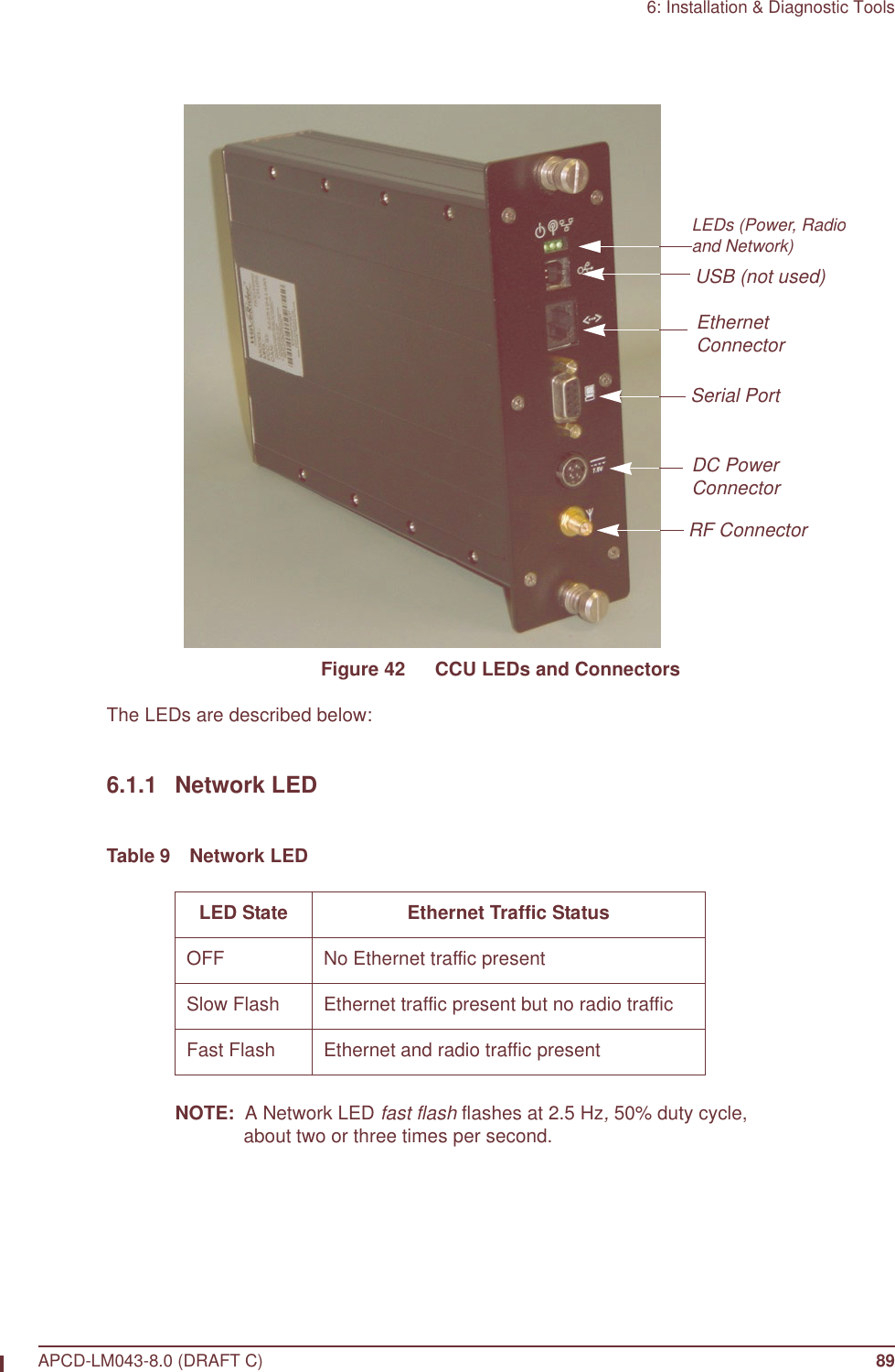 6: Installation &amp; Diagnostic ToolsAPCD-LM043-8.0 (DRAFT C) 89Figure 42   CCU LEDs and ConnectorsThe LEDs are described below:6.1.1 Network LEDTable 9 Network LEDNOTE:  A Network LED fast flash flashes at 2.5 Hz, 50% duty cycle, about two or three times per second.LED State Ethernet Traffic StatusOFF No Ethernet traffic presentSlow Flash Ethernet traffic present but no radio trafficFast Flash Ethernet and radio traffic presentLEDs (Power, Radio,and Network)RF ConnectorUSB (not used)DC Power ConnectorSerial PortEthernet Connector