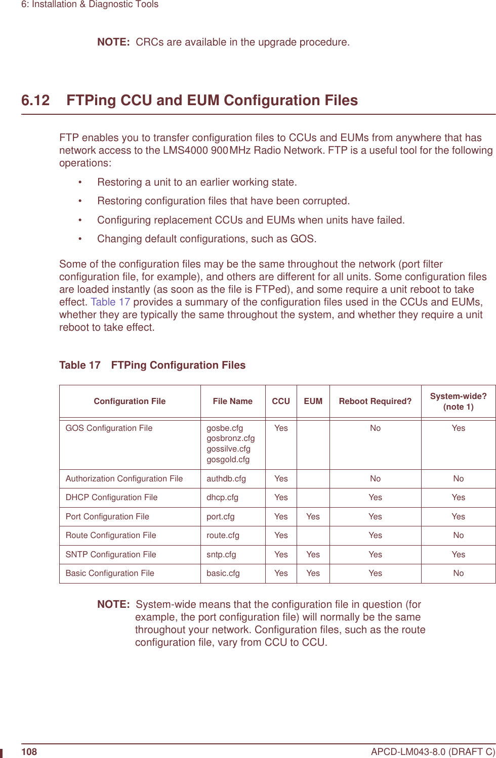 108 APCD-LM043-8.0 (DRAFT C)6: Installation &amp; Diagnostic ToolsNOTE:  CRCs are available in the upgrade procedure.6.12    FTPing CCU and EUM Configuration FilesFTP enables you to transfer configuration files to CCUs and EUMs from anywhere that has network access to the LMS4000 900MHz Radio Network. FTP is a useful tool for the following operations:• Restoring a unit to an earlier working state.• Restoring configuration files that have been corrupted.• Configuring replacement CCUs and EUMs when units have failed.• Changing default configurations, such as GOS.Some of the configuration files may be the same throughout the network (port filter configuration file, for example), and others are different for all units. Some configuration files are loaded instantly (as soon as the file is FTPed), and some require a unit reboot to take effect. Table 17 provides a summary of the configuration files used in the CCUs and EUMs, whether they are typically the same throughout the system, and whether they require a unit reboot to take effect.Table 17 FTPing Configuration FilesNOTE:  System-wide means that the configuration file in question (for example, the port configuration file) will normally be the same throughout your network. Configuration files, such as the route configuration file, vary from CCU to CCU.Configuration File File Name CCU EUM Reboot Required? System-wide?(note 1)GOS Configuration File gosbe.cfggosbronz.cfggossilve.cfggosgold.cfgYes No YesAuthorization Configuration File authdb.cfg Yes No NoDHCP Configuration File dhcp.cfg Yes Yes YesPort Configuration File port.cfg Yes Yes Yes YesRoute Configuration File route.cfg Yes Yes NoSNTP Configuration File sntp.cfg Yes Yes Yes YesBasic Configuration File basic.cfg Yes Yes Yes No