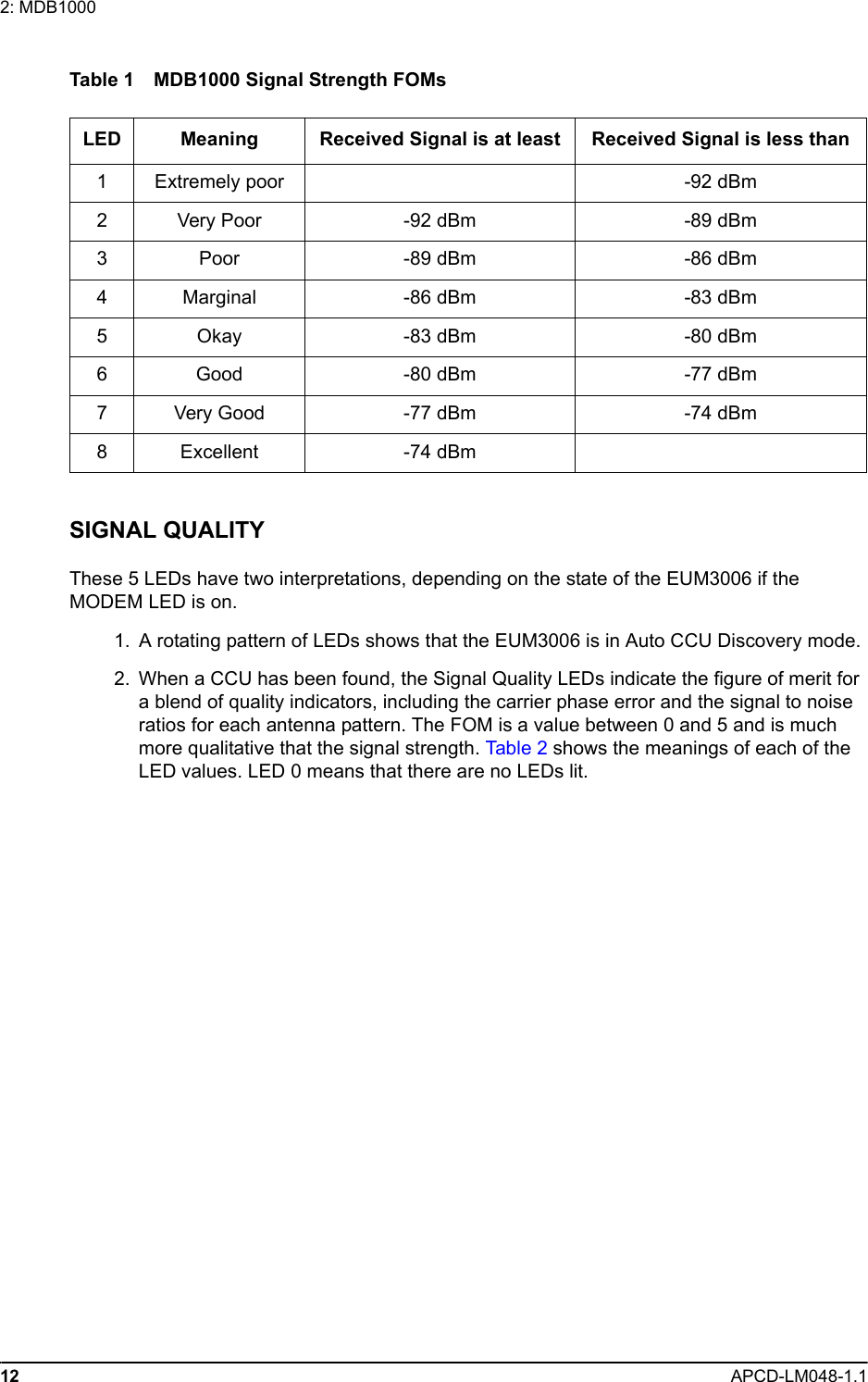 12 APCD-LM048-1.12: MDB1000Table 1 MDB1000 Signal Strength FOMsSIGNAL QUALITYThese 5 LEDs have two interpretations, depending on the state of the EUM3006 if the MODEM LED is on.   1.  A rotating pattern of LEDs shows that the EUM3006 is in Auto CCU Discovery mode.  2. When a CCU has been found, the Signal Quality LEDs indicate the figure of merit for a blend of quality indicators, including the carrier phase error and the signal to noise ratios for each antenna pattern. The FOM is a value between 0 and 5 and is much more qualitative that the signal strength. Table 2 shows the meanings of each of the LED values. LED 0 means that there are no LEDs lit.LED Meaning Received Signal is at least Received Signal is less than1Extremely poor -92 dBm2Very Poor -92 dBm -89 dBm3Poor -89 dBm -86 dBm4Marginal -86 dBm -83 dBm5Okay -83 dBm -80 dBm6Good -80 dBm -77 dBm7Very Good -77 dBm -74 dBm8Excellent -74 dBm