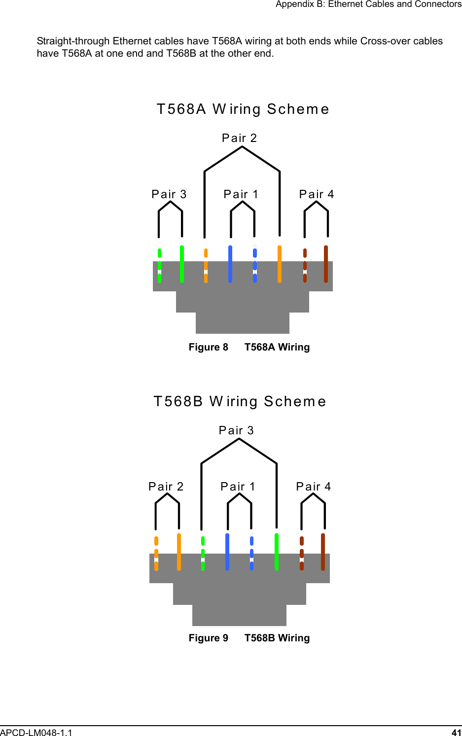 Appendix B: Ethernet Cables and ConnectorsAPCD-LM048-1.1 41Straight-through Ethernet cables have T568A wiring at both ends while Cross-over cables have T568A at one end and T568B at the other end.Figure 8   T568A WiringFigure 9   T568B WiringPair 2T568A W iring SchemePair 3 Pair 1 Pair 4T568B W iring SchemePair 3Pair 2 Pair 1 Pair 4