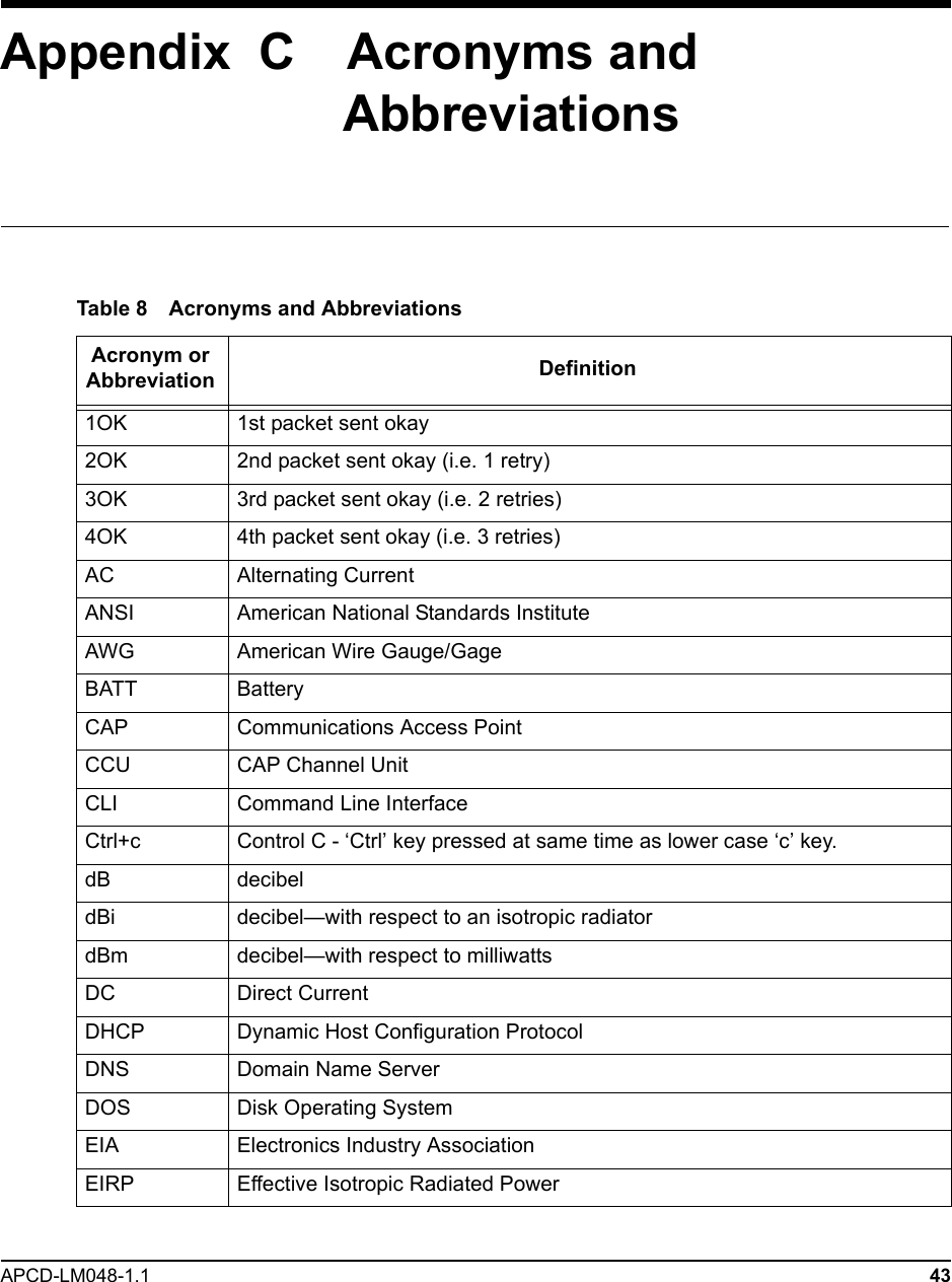 APCD-LM048-1.1 43Appendix  C    Acronyms and AbbreviationsTable 8 Acronyms and AbbreviationsAcronym or Abbreviation Definition1OK 1st packet sent okay2OK 2nd packet sent okay (i.e. 1 retry)3OK 3rd packet sent okay (i.e. 2 retries)4OK 4th packet sent okay (i.e. 3 retries)AC Alternating CurrentANSI American National Standards Institute AWG American Wire Gauge/GageBATT BatteryCAP Communications Access PointCCU CAP Channel UnitCLI Command Line InterfaceCtrl+c Control C - ‘Ctrl’ key pressed at same time as lower case ‘c’ key.dB decibeldBi decibel—with respect to an isotropic radiatordBm decibel—with respect to milliwattsDC Direct CurrentDHCP Dynamic Host Configuration ProtocolDNS Domain Name ServerDOS Disk Operating SystemEIA Electronics Industry AssociationEIRP Effective Isotropic Radiated Power 