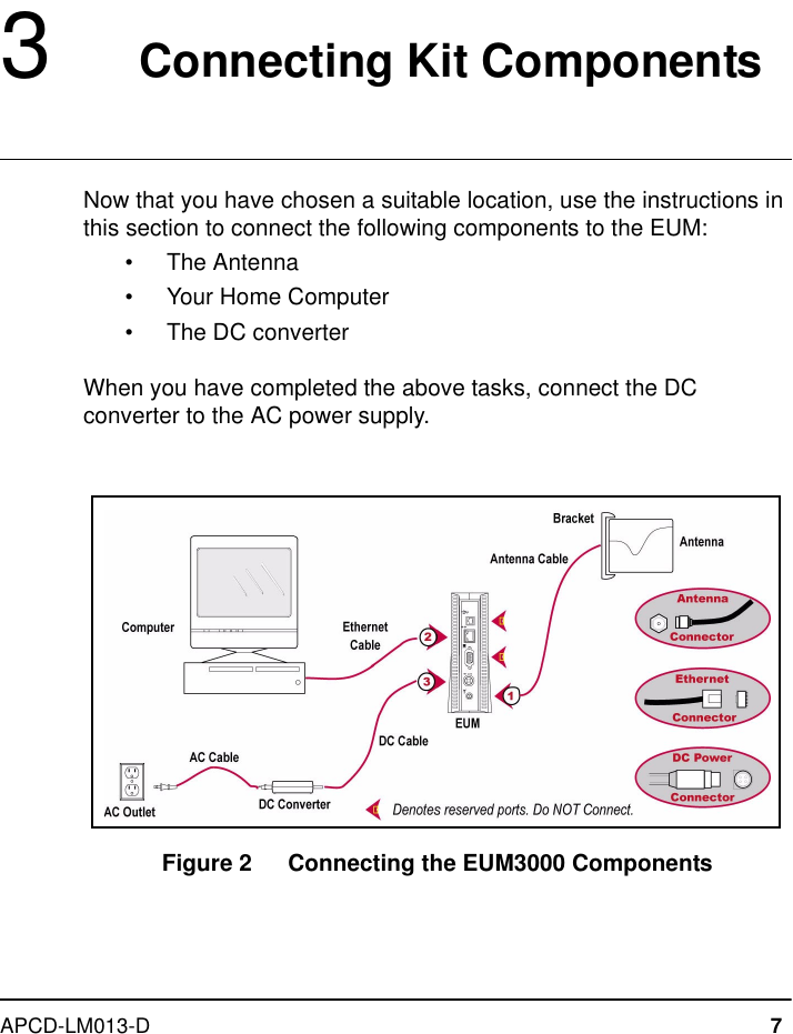 APCD-LM013-D 73   Connecting Kit ComponentsNow that you have chosen a suitable location, use the instructions in this section to connect the following components to the EUM:•The Antenna•Your Home Computer•The DC converterWhen you have completed the above tasks, connect the DC converter to the AC power supply.Figure 2   Connecting the EUM3000 Components