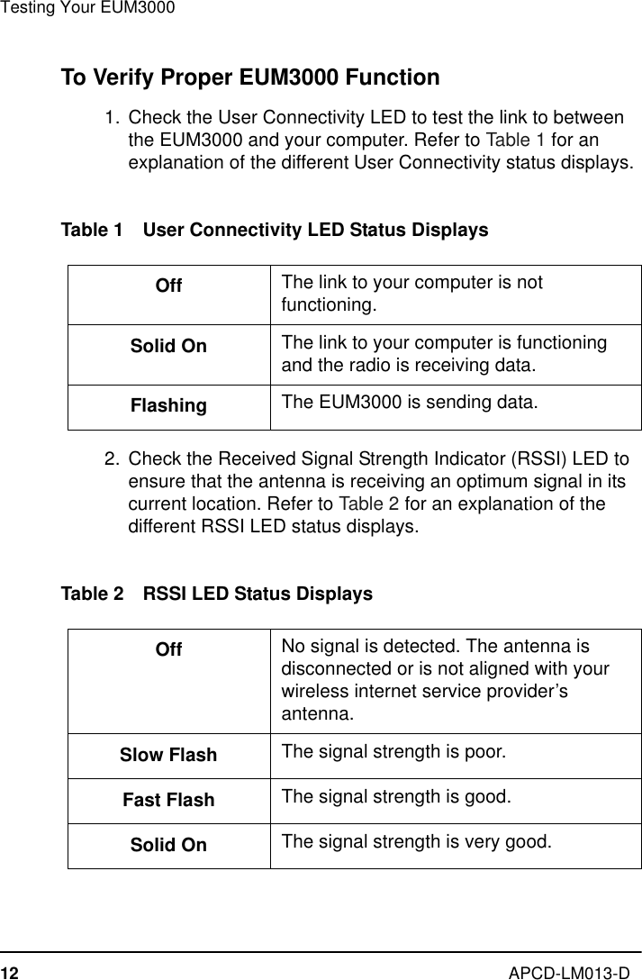 Testing Your EUM300012 APCD-LM013-DTo Verify Proper EUM3000 Function  1.  Check the User Connectivity LED to test the link to between the EUM3000 and your computer. Refer to Table 1 for an explanation of the different User Connectivity status displays.Table 1 User Connectivity LED Status Displays  2. Check the Received Signal Strength Indicator (RSSI) LED to ensure that the antenna is receiving an optimum signal in its current location. Refer to Table 2 for an explanation of the different RSSI LED status displays.Table 2 RSSI LED Status DisplaysOff The link to your computer is not functioning.Solid On The link to your computer is functioning and the radio is receiving data.Flashing The EUM3000 is sending data.Off No signal is detected. The antenna is disconnected or is not aligned with your wireless internet service provider’s antenna.Slow Flash The signal strength is poor.Fast Flash The signal strength is good.Solid On The signal strength is very good.