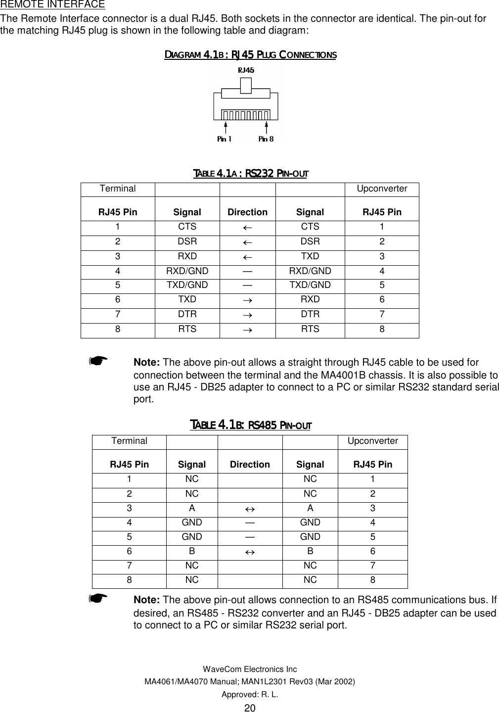   WaveCom Electronics Inc MA4061/MA4070 Manual; MAN1L2301 Rev03 (Mar 2002) Approved: R. L. 20 REMOTE INTERFACE The Remote Interface connector is a dual RJ45. Both sockets in the connector are identical. The pin-out for the matching RJ45 plug is shown in the following table and diagram: DDDDIAGRAM IAGRAM IAGRAM IAGRAM 4.14.14.14.1B B B B : RJ45 P: RJ45 P: RJ45 P: RJ45 PLUG LUG LUG LUG CCCCONNECTIONSONNECTIONSONNECTIONSONNECTIONS        TTTTABLE ABLE ABLE ABLE 4.14.14.14.1A A A A : RS232 P: RS232 P: RS232 P: RS232 PININININ----OUTOUTOUTOUT    Terminal      Upconverter RJ45 Pin  Signal  Direction  Signal  RJ45 Pin 1 CTS ←  CTS 1 2 DSR ← DSR 2 3 RXD ← TXD 3 4 RXD/GND — RXD/GND  4 5 TXD/GND — TXD/GND  5 6 TXD → RXD 6 7 DTR → DTR 7 8 RTS → RTS 8  ☛ Note: The above pin-out allows a straight through RJ45 cable to be used for connection between the terminal and the MA4001B chassis. It is also possible to use an RJ45 - DB25 adapter to connect to a PC or similar RS232 standard serial port. TTTTABLE ABLE ABLE ABLE 4.14.14.14.1BBBB: : : : RS485 PRS485 PRS485 PRS485 PININININ----OUTOUTOUTOUT    Terminal      Upconverter RJ45 Pin Signal Direction Signal RJ45 Pin 1 NC  NC 1 2 NC  NC 2 3 A ↔ A 3 4 GND — GND 4 5 GND — GND 5 6 B ↔ B 6 7 NC  NC 7 8 NC  NC 8 ☛ Note: The above pin-out allows connection to an RS485 communications bus. If desired, an RS485 - RS232 converter and an RJ45 - DB25 adapter can be used to connect to a PC or similar RS232 serial port. 