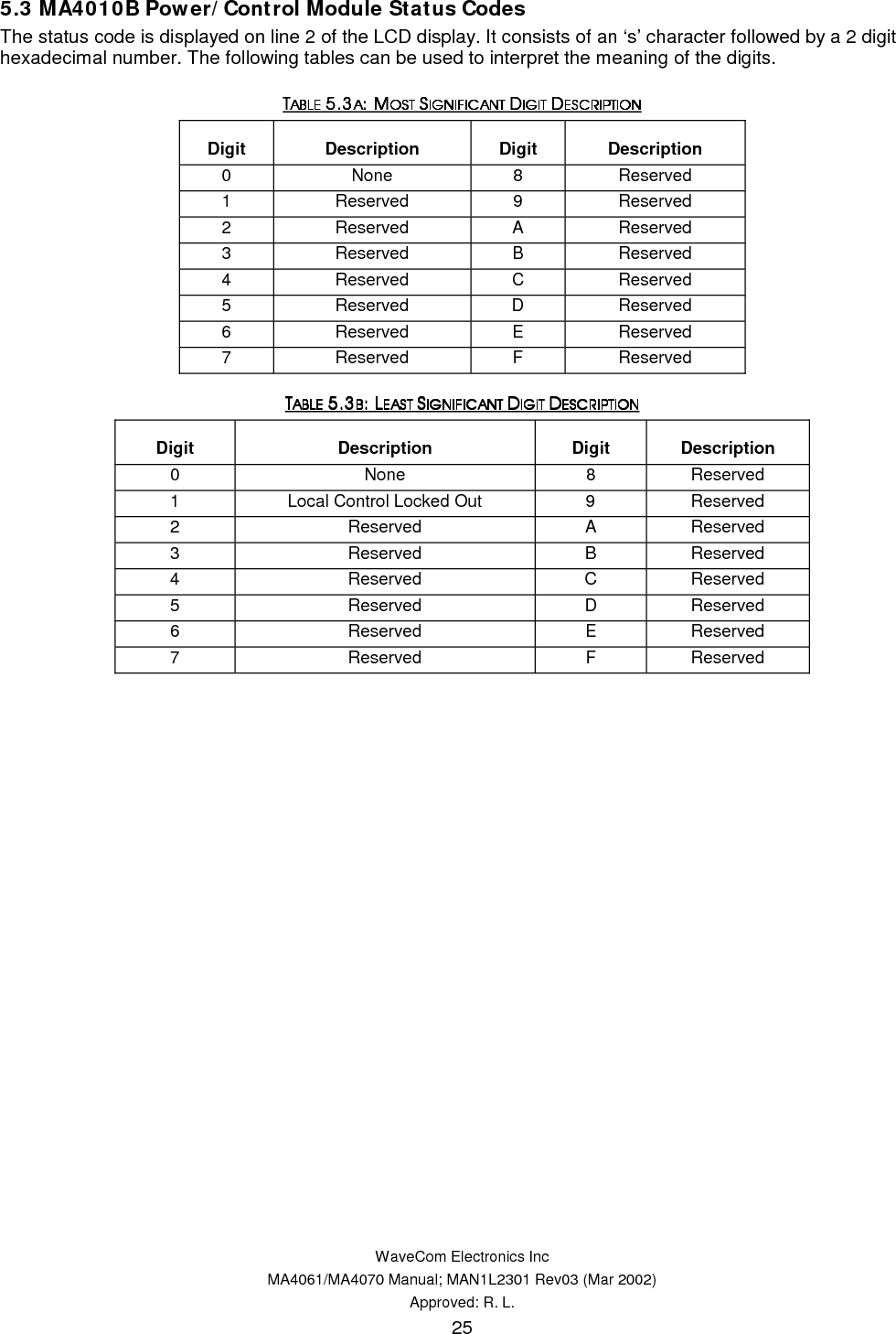   WaveCom Electronics Inc MA4061/MA4070 Manual; MAN1L2301 Rev03 (Mar 2002) Approved: R. L. 26  