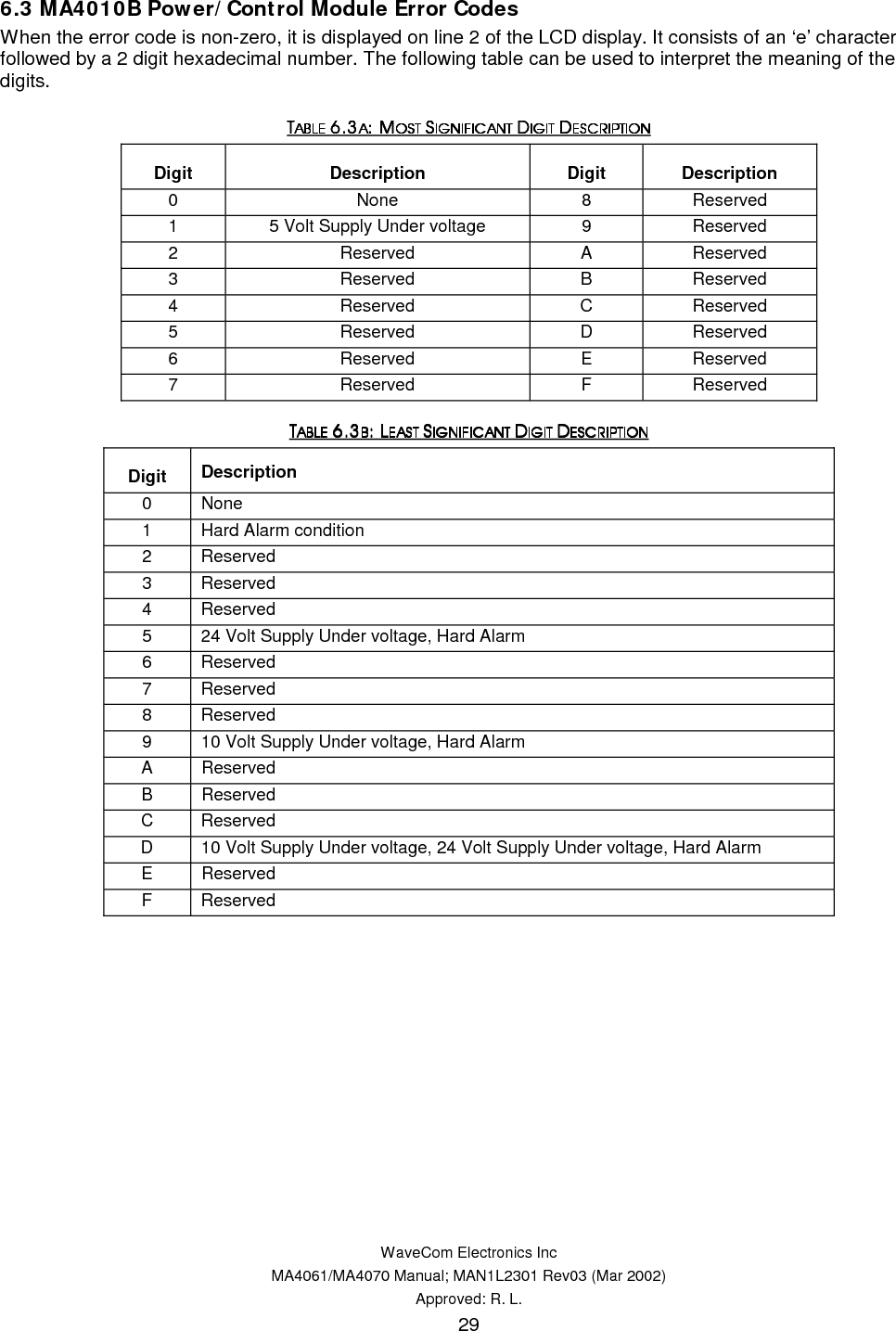   WaveCom Electronics Inc MA4061/MA4070 Manual; MAN1L2301 Rev03 (Mar 2002) Approved: R. L. 30  