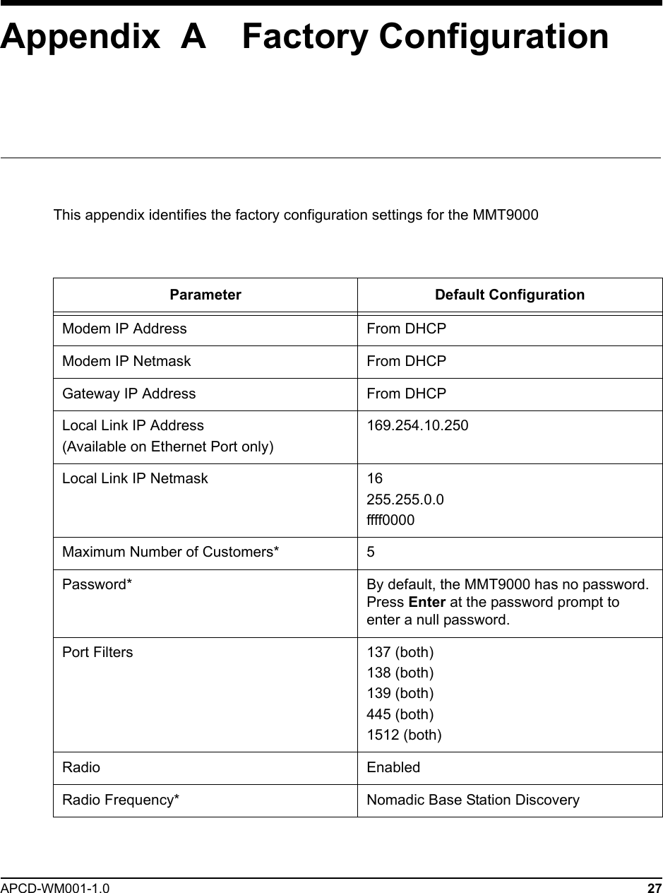APCD-WM001-1.0 27Appendix  A    Factory ConfigurationThis appendix identifies the factory configuration settings for the MMT9000Parameter Default ConfigurationModem IP Address From DHCPModem IP Netmask From DHCPGateway IP Address From DHCPLocal Link IP Address(Available on Ethernet Port only)169.254.10.250Local Link IP Netmask 16255.255.0.0ffff0000Maximum Number of Customers* 5Password* By default, the MMT9000 has no password. Press Enter at the password prompt to enter a null password.Port Filters 137 (both)138 (both)139 (both)445 (both) 1512 (both)Radio EnabledRadio Frequency* Nomadic Base Station Discovery