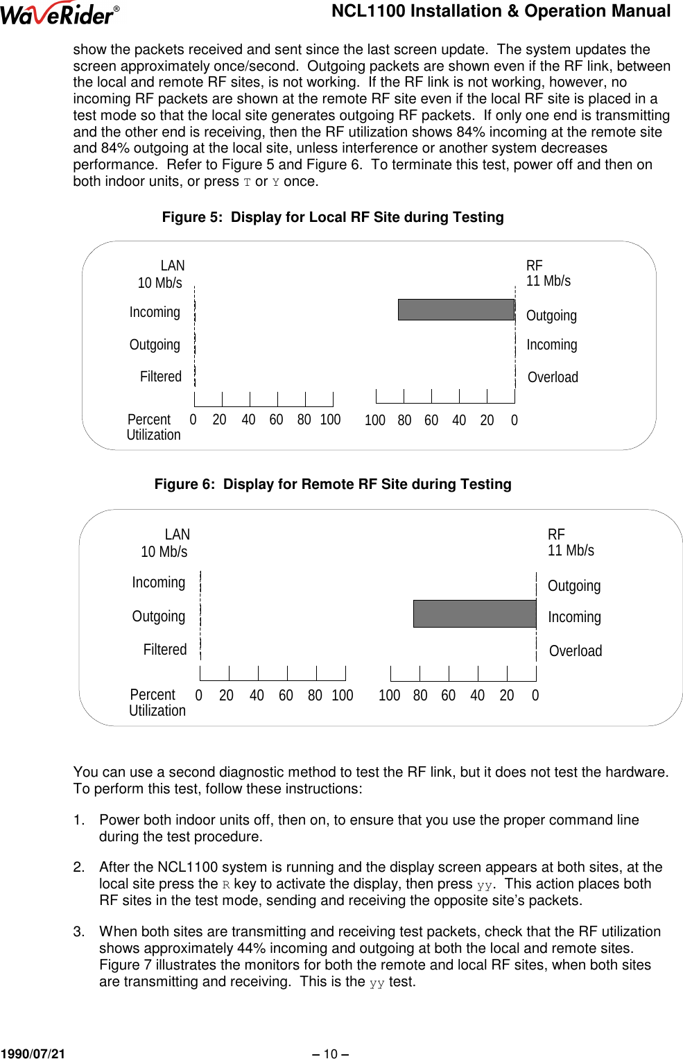 NCL1100 Installation &amp; Operation Manual1990/07/21 – 10 –show the packets received and sent since the last screen update.  The system updates thescreen approximately once/second.  Outgoing packets are shown even if the RF link, betweenthe local and remote RF sites, is not working.  If the RF link is not working, however, noincoming RF packets are shown at the remote RF site even if the local RF site is placed in atest mode so that the local site generates outgoing RF packets.  If only one end is transmittingand the other end is receiving, then the RF utilization shows 84% incoming at the remote siteand 84% outgoing at the local site, unless interference or another system decreasesperformance.  Refer to Figure 5 and Figure 6.  To terminate this test, power off and then onboth indoor units, or press T or Y once.Figure 5:  Display for Local RF Site during TestingIncomingOutgoingFilteredIncomingOutgoingPercentUtilizationOverloadLAN RF11 Mb/s10 Mb/s0204060801000 20 40 60 80 100Figure 6:  Display for Remote RF Site during TestingIncomingOutgoingFilteredIncomingOutgoingPercentUtilizationOverloadLAN RF11 Mb/s10 Mb/s020406080100020406080100You can use a second diagnostic method to test the RF link, but it does not test the hardware.To perform this test, follow these instructions:1.  Power both indoor units off, then on, to ensure that you use the proper command lineduring the test procedure.2.  After the NCL1100 system is running and the display screen appears at both sites, at thelocal site press the R key to activate the display, then press yy.  This action places bothRF sites in the test mode, sending and receiving the opposite site’s packets.3.  When both sites are transmitting and receiving test packets, check that the RF utilizationshows approximately 44% incoming and outgoing at both the local and remote sites.Figure 7 illustrates the monitors for both the remote and local RF sites, when both sitesare transmitting and receiving.  This is the yy test.