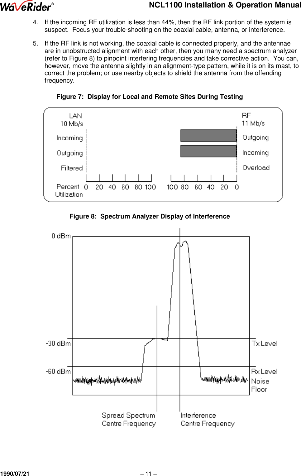 NCL1100 Installation &amp; Operation Manual1990/07/21 – 11 –4.  If the incoming RF utilization is less than 44%, then the RF link portion of the system issuspect.  Focus your trouble-shooting on the coaxial cable, antenna, or interference.5.  If the RF link is not working, the coaxial cable is connected properly, and the antennaeare in unobstructed alignment with each other, then you many need a spectrum analyzer(refer to Figure 8) to pinpoint interfering frequencies and take corrective action.  You can,however, move the antenna slightly in an alignment-type pattern, while it is on its mast, tocorrect the problem; or use nearby objects to shield the antenna from the offendingfrequency.Figure 7:  Display for Local and Remote Sites During TestingFigure 8:  Spectrum Analyzer Display of Interference