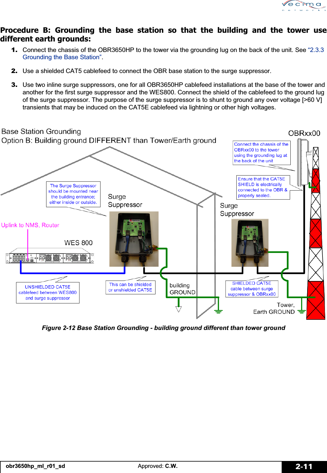 obr3650hp_ml_r01_sd Approved: C.W. 2-11Procedure B: Grounding the base station so that the building and the tower usedifferent earth grounds:1. Connect the chassis of the OBR3650HP to the tower via the grounding lug on the back of the unit. See “2.3.3 Grounding the Base Station”.2. Use a shielded CAT5 cablefeed to connect the OBR base station to the surge suppressor.3. Use two inline surge suppressors, one for all OBR3650HP cablefeed installations at the base of the tower and another for the first surge suppressor and the WES800. Connect the shield of the cablefeed to the ground lug of the surge suppressor. The purpose of the surge suppressor is to shunt to ground any over voltage [&gt;60 V] transients that may be induced on the CAT5E cablefeed via lightning or other high voltages.Figure 2-12 Base Station Grounding - building ground different than tower ground