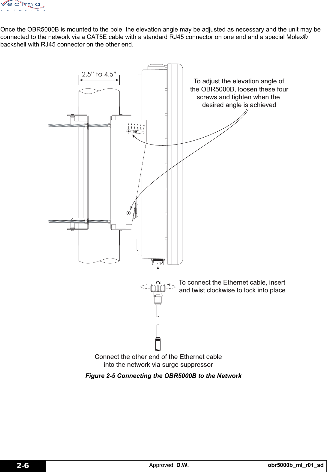 obr5000b_ml_r01_sdApproved: D.W.2-6Once the OBR5000B is mounted to the pole, the elevation angle may be adjusted as necessary and the unit may be connected to the network via a CAT5E cable with a standard RJ45 connector on one end and a special Molex®  backshell with RJ45 connector on the other end.Figure 2-5 Connecting the OBR5000B to the NetworkµWRµ7RFRQQHFWWKH(WKHUQHWFDEOHLQVHUWDQGWZLVWFORFNZLVHWRORFNLQWRSODFH&amp;RQQHFWWKHRWKHUHQGRIWKH(WKHUQHWFDEOHLQWRWKHQHWZRUNYLDVXUJHVXSSUHVVRU7RDGMXVWWKHHOHYDWLRQDQJOHRIWKH2%5%ORRVHQWKHVHIRXUVFUHZVDQGWLJKWHQZKHQWKHGHVLUHGDQJOHLVDFKLHYHG