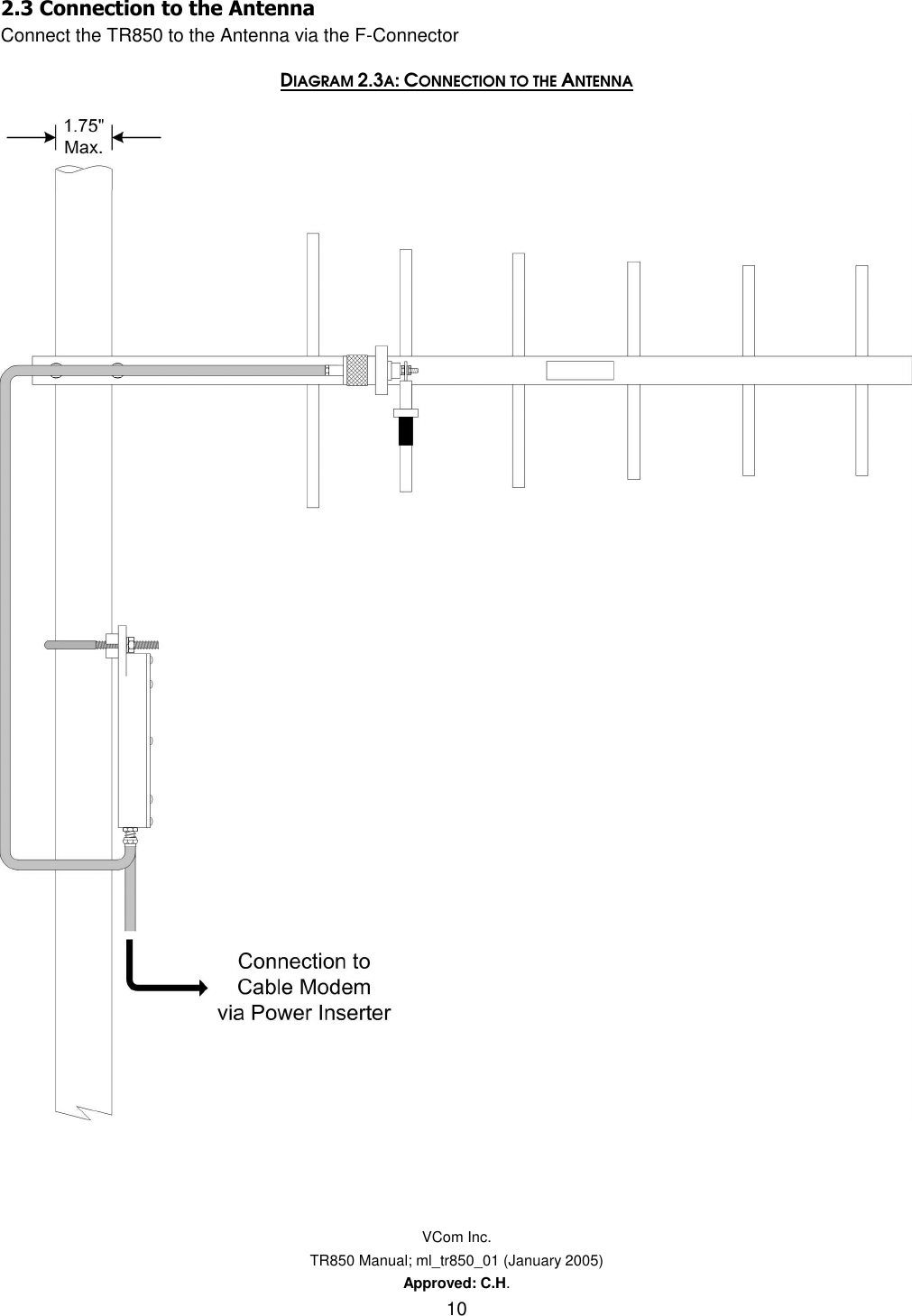    VCom Inc. TR850 Manual; ml_tr850_01 (January 2005) Approved: C.H. 10 )&amp;Connect the TR850 to the Antenna via the F-Connector  DIAGRAM 2.3A: CONNECTION TO THE ANTENNA 