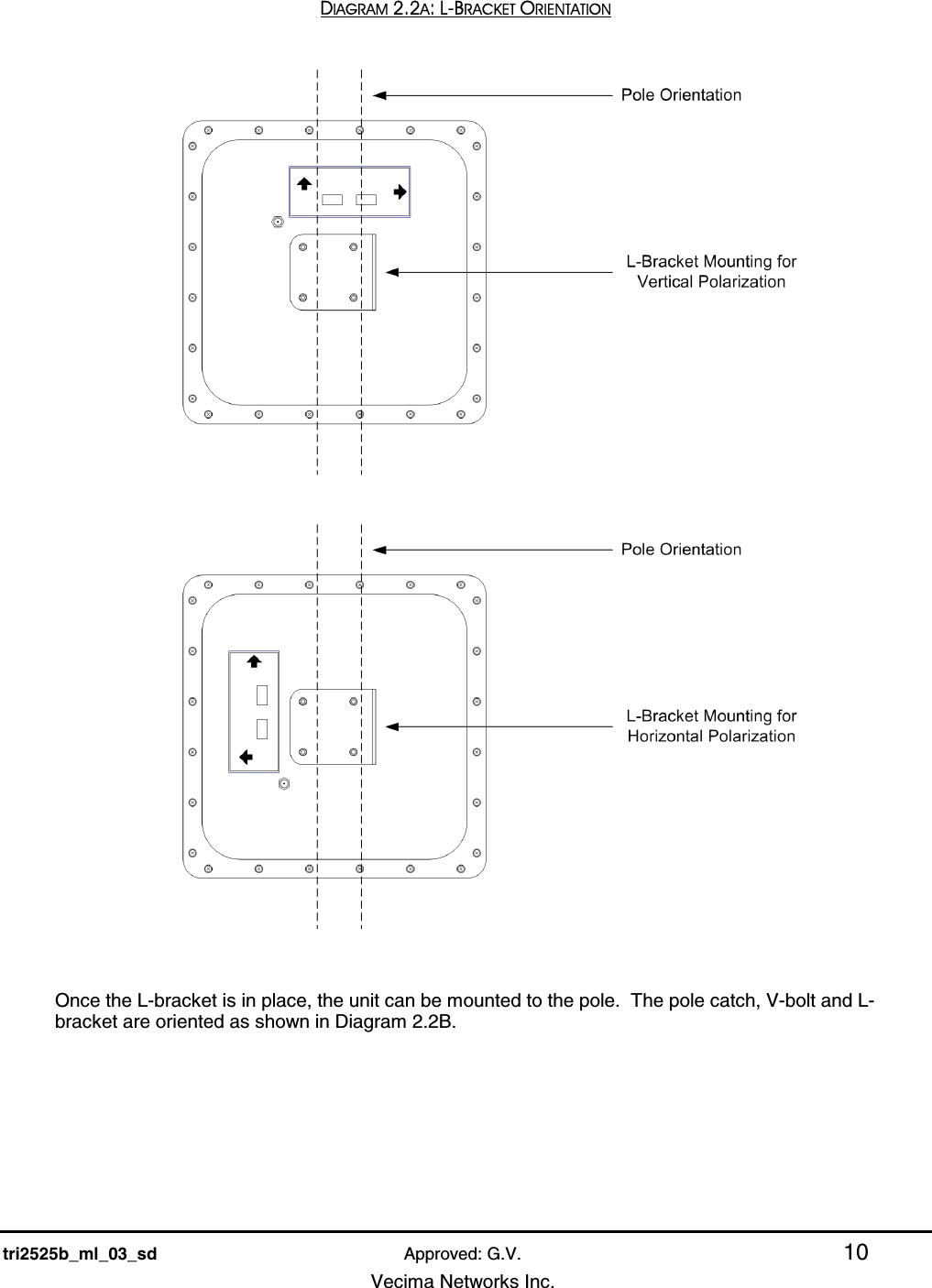    tri2525b_ml_03_sd Approved: G.V. 10   Vecima Networks Inc.  DIAGRAM 2.2A: L-BRACKET ORIENTATION     Once the L-bracket is in place, the unit can be mounted to the pole.  The pole catch, V-bolt and L-bracket are oriented as shown in Diagram 2.2B.   