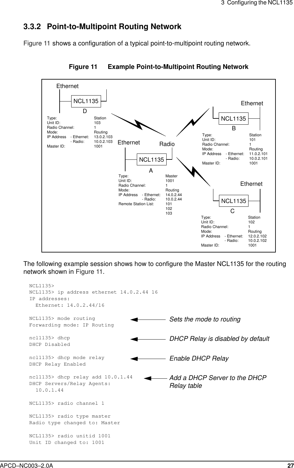 3  Configuring the NCL1135 APCD–NC003–2.0A 273.3.2 Point-to-Multipoint Routing NetworkFigure 11 shows a configuration of a typical point-to-multipoint routing network.Figure 11   Example Point-to-Multipoint Routing NetworkThe following example session shows how to configure the Master NCL1135 for the routing network shown in Figure 11.NCL1135&gt;NCL1135&gt; ip address ethernet 14.0.2.44 16IP addresses:  Ethernet: 14.0.2.44/16NCL1135&gt; mode routingForwarding mode: IP Routingncl1135&gt; dhcpDHCP Disabledncl1135&gt; dhcp mode relayDHCP Relay Enabledncl1135&gt; dhcp relay add 10.0.1.44 DHCP Servers/Relay Agents:  10.0.1.44NCL1135&gt; radio channel 1NCL1135&gt; radio type masterRadio type changed to: MasterNCL1135&gt; radio unitid 1001Unit ID changed to: 1001EthernetNCL1135CEthernetNCL1135BEthernetNCL1135DEthernet RadioNCL1135AType: StationUnit ID: 103Radio Channel: 1Mode: RoutingIP Address - Ethernet: 13.0.2.103- Radio: 10.0.2.103Master ID: 1001Type: StationUnit ID: 102Radio Channel: 1Mode: RoutingIP Address - Ethernet: 12.0.2.102- Radio: 10.0.2.102Master ID: 1001Type: StationUnit ID: 101Radio Channel: 1Mode: RoutingIP Address - Ethernet: 11.0.2.101- Radio: 10.0.2.101Master ID: 1001Type: MasterUnit ID: 1001Radio Channel: 1Mode: RoutingIP Address - Ethernet: 14.0.2.44- Radio: 10.0.2.44Remote Station List: 101102103Sets the mode to routingDHCP Relay is disabled by defaultEnable DHCP RelayAdd a DHCP Server to the DHCP Relay table