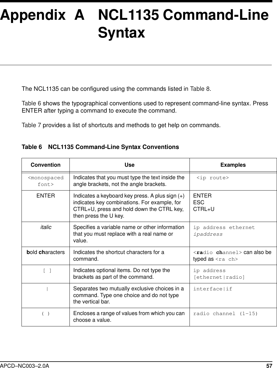 APCD–NC003–2.0A 57Appendix  A    NCL1135 Command-Line SyntaxThe NCL1135 can be configured using the commands listed in Table 8.Table 6 shows the typographical conventions used to represent command-line syntax. Press ENTER after typing a command to execute the command.Table 7 provides a list of shortcuts and methods to get help on commands.Table 6 NCL1135 Command-Line Syntax ConventionsConvention Use Examples&lt;monospaced font&gt;Indicates that you must type the text inside the angle brackets, not the angle brackets.  &lt;ip route&gt;ENTER Indicates a keyboard key press. A plus sign (+) indicates key combinations. For example, for CTRL+U, press and hold down the CTRL key, then press the U key.ENTERESCCTRL+Uitalic Specifies a variable name or other information that you must replace with a real name or value.ip address ethernet ipaddressbold characters Indicates the shortcut characters for a command.  &lt;radio channel&gt; can also be typed as &lt;ra ch&gt; [ ] Indicates optional items. Do not type the brackets as part of the command. ip address [ethernet|radio] | Separates two mutually exclusive choices in a command. Type one choice and do not type the vertical bar.interface|if( ) Encloses a range of values from which you can choose a value.  radio channel (1-15)