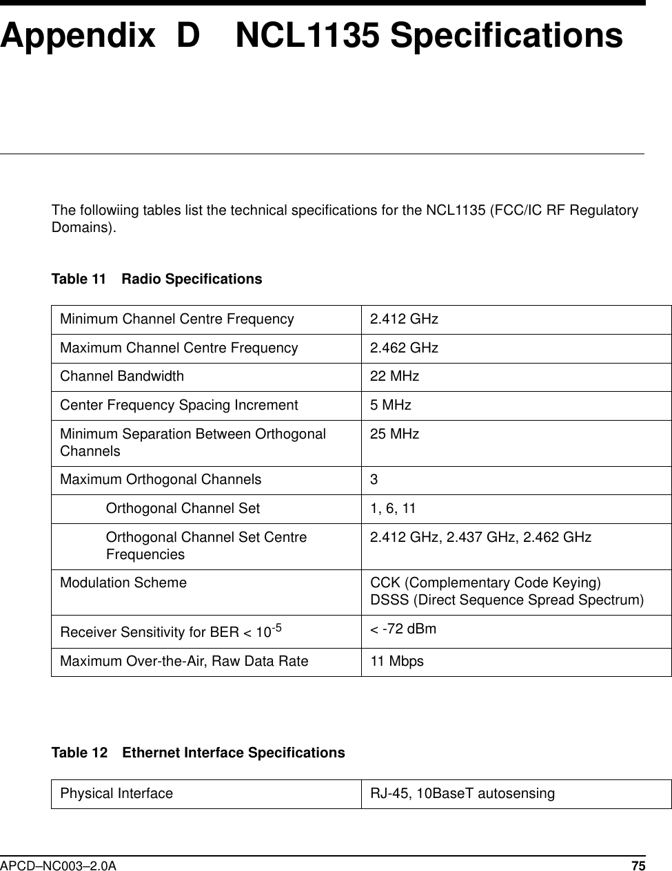 APCD–NC003–2.0A 75Appendix  D    NCL1135 SpecificationsThe followiing tables list the technical specifications for the NCL1135 (FCC/IC RF Regulatory Domains).Table 11 Radio Specifications Table 12 Ethernet Interface Specifications Minimum Channel Centre Frequency 2.412 GHzMaximum Channel Centre Frequency 2.462 GHzChannel Bandwidth 22 MHzCenter Frequency Spacing Increment 5 MHzMinimum Separation Between Orthogonal Channels 25 MHzMaximum Orthogonal Channels 3Orthogonal Channel Set 1, 6, 11Orthogonal Channel Set Centre Frequencies 2.412 GHz, 2.437 GHz, 2.462 GHzModulation Scheme CCK (Complementary Code Keying)              DSSS (Direct Sequence Spread Spectrum)Receiver Sensitivity for BER &lt; 10-5 &lt; -72 dBmMaximum Over-the-Air, Raw Data Rate 11 MbpsPhysical Interface RJ-45, 10BaseT autosensing