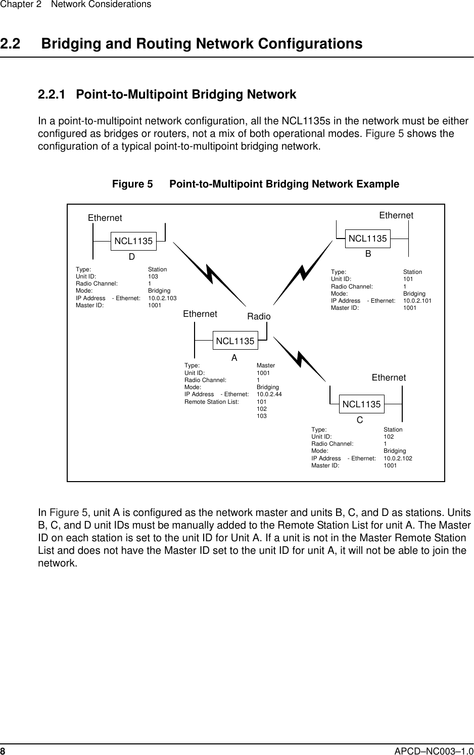 Chapter 2 Network Considerations8APCD–NC003–1.02.2     Bridging and Routing Network Configurations2.2.1 Point-to-Multipoint Bridging NetworkIn a point-to-multipoint network configuration, all the NCL1135s in the network must be either configured as bridges or routers, not a mix of both operational modes. Figure 5 shows the configuration of a typical point-to-multipoint bridging network.Figure 5   Point-to-Multipoint Bridging Network ExampleIn Figure 5, unit A is configured as the network master and units B, C, and D as stations. Units B, C, and D unit IDs must be manually added to the Remote Station List for unit A. The Master ID on each station is set to the unit ID for Unit A. If a unit is not in the Master Remote Station List and does not have the Master ID set to the unit ID for unit A, it will not be able to join the network. EthernetNCL1135CEthernetNCL1135BEthernetNCL1135DEthernet RadioNCL1135AType: StationUnit ID: 103Radio Channel: 1Mode: BridgingIP Address - Ethernet: 10.0.2.103Master ID: 1001Type: StationUnit ID: 102Radio Channel: 1Mode: BridgingIP Address - Ethernet: 10.0.2.102Master ID: 1001Type: StationUnit ID: 101Radio Channel: 1Mode: BridgingIP Address - Ethernet: 10.0.2.101Master ID: 1001Type: MasterUnit ID: 1001Radio Channel: 1Mode: BridgingIP Address - Ethernet: 10.0.2.44Remote Station List: 101102103