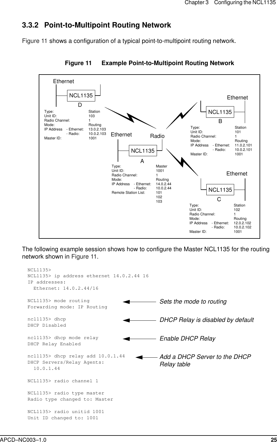 Chapter 3 Configuring the NCL1135 APCD–NC003–1.0 253.3.2 Point-to-Multipoint Routing NetworkFigure 11 shows a configuration of a typical point-to-multipoint routing network.Figure 11   Example Point-to-Multipoint Routing NetworkThe following example session shows how to configure the Master NCL1135 for the routing network shown in Figure 11.NCL1135&gt;NCL1135&gt; ip address ethernet 14.0.2.44 16IP addresses:  Ethernet: 14.0.2.44/16NCL1135&gt; mode routingForwarding mode: IP Routingncl1135&gt; dhcpDHCP Disabledncl1135&gt; dhcp mode relayDHCP Relay Enabledncl1135&gt; dhcp relay add 10.0.1.44 DHCP Servers/Relay Agents:  10.0.1.44NCL1135&gt; radio channel 1NCL1135&gt; radio type masterRadio type changed to: MasterNCL1135&gt; radio unitid 1001Unit ID changed to: 1001EthernetNCL1135CEthernetNCL1135BEthernetNCL1135DEthernet RadioNCL1135AType: StationUnit ID: 103Radio Channel: 1Mode: RoutingIP Address - Ethernet: 13.0.2.103- Radio: 10.0.2.103Master ID: 1001Type: StationUnit ID: 102Radio Channel: 1Mode: RoutingIP Address - Ethernet: 12.0.2.102- Radio: 10.0.2.102Master ID: 1001Type: StationUnit ID: 101Radio Channel: 1Mode: RoutingIP Address - Ethernet: 11.0.2.101- Radio: 10.0.2.101Master ID: 1001Type: MasterUnit ID: 1001Radio Channel: 1Mode: RoutingIP Address - Ethernet: 14.0.2.44- Radio: 10.0.2.44Remote Station List: 101102103Sets the mode to routingDHCP Relay is disabled by defaultEnable DHCP RelayAdd a DHCP Server to the DHCP Relay table