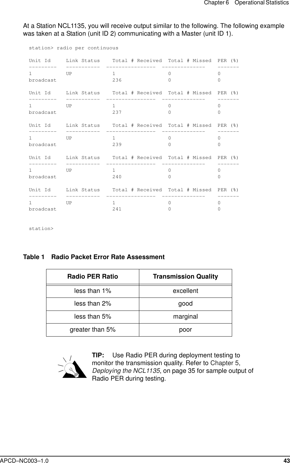 Chapter 6 Operational Statistics APCD–NC003–1.0 43At a Station NCL1135, you will receive output similar to the following. The following example was taken at a Station (unit ID 2) communicating with a Master (unit ID 1).station&gt; radio per continuousUnit Id     Link Status    Total # Received  Total # Missed  PER (%)---------   -----------  ----------------  --------------    -------1           UP             1                 0               0broadcast                  236               0               0Unit Id     Link Status    Total # Received  Total # Missed  PER (%)---------   -----------  ----------------  --------------    -------1           UP             1                 0               0broadcast                  237               0               0Unit Id     Link Status    Total # Received  Total # Missed  PER (%)---------   -----------  ----------------  --------------    -------1           UP             1                 0               0broadcast                  239               0               0Unit Id     Link Status    Total # Received  Total # Missed  PER (%)---------   -----------  ----------------  --------------    -------1           UP             1                 0               0broadcast                  240               0               0Unit Id     Link Status    Total # Received  Total # Missed  PER (%)---------   -----------  ----------------  --------------    -------1           UP             1                 0               0broadcast                  241               0               0station&gt;Table 1 Radio Packet Error Rate AssessmentTIP:  Use Radio PER during deployment testing to monitor the transmission quality. Refer to Chapter 5, Deploying the NCL1135, on page 35 for sample output of Radio PER during testing.Radio PER Ratio Transmission Qualityless than 1% excellentless than 2% goodless than 5% marginalgreater than 5% poor