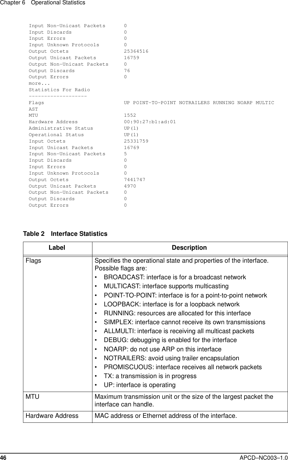 Chapter 6 Operational Statistics46 APCD–NC003–1.0Input Non-Unicast Packets      0Input Discards                 0Input Errors                   0Input Unknown Protocols        0Output Octets                  25364516Output Unicast Packets         16759Output Non-Unicast Packets     0Output Discards                76Output Errors                  0more...Statistics For Radio-------------------Flags                          UP POINT-TO-POINT NOTRAILERS RUNNING NOARP MULTICASTMTU                            1552Hardware Address               00:90:27:b1:ad:01Administrative Status          UP(1)Operational Status             UP(1)Input Octets                   25331759Input Unicast Packets          16769Input Non-Unicast Packets      5Input Discards                 0Input Errors                   0Input Unknown Protocols        0Output Octets                  7441747Output Unicast Packets         4970Output Non-Unicast Packets     0Output Discards                0Output Errors                  0Table 2 Interface StatisticsLabel DescriptionFlags Specifies the operational state and properties of the interface. Possible flags are:• BROADCAST: interface is for a broadcast network• MULTICAST: interface supports multicasting• POINT-TO-POINT: interface is for a point-to-point network• LOOPBACK: interface is for a loopback network• RUNNING: resources are allocated for this interface• SIMPLEX: interface cannot receive its own transmissions• ALLMULTI: interface is receiving all multicast packets• DEBUG: debugging is enabled for the interface• NOARP: do not use ARP on this interface• NOTRAILERS: avoid using trailer encapsulation• PROMISCUOUS: interface receives all network packets• TX: a transmission is in progress• UP: interface is operatingMTU Maximum transmission unit or the size of the largest packet the interface can handle.Hardware Address MAC address or Ethernet address of the interface.