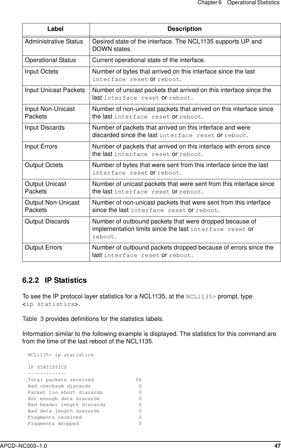 Chapter 6 Operational Statistics APCD–NC003–1.0 476.2.2 IP StatisticsTo see the IP protocol layer statistics for a NCL1135, at the NCL1135&gt; prompt, type &lt;ip statistics&gt;.Table 3 provides definitions for the statistics labels. Information similar to the following example is displayed. The statistics for this command are from the time of the last reboot of the NCL1135.NCL1135&gt; ip statisticsIP STATISTICS-------------Total packets received              50Bad checksum discards                0Packet too short discards            0Not enough data discards             0Bad header length discards           0Bad data length discards             0Fragments received                   0Fragments dropped                    0Administrative Status Desired state of the interface. The NCL1135 supports UP and DOWN states.Operational Status Current operational state of the interface.Input Octets Number of bytes that arrived on this interface since the last interface reset or reboot. Input Unicast Packets Number of unicast packets that arrived on this interface since the last interface reset or reboot.Input Non-Unicast Packets Number of non-unicast packets that arrived on this interface since the last interface reset or reboot.Input Discards Number of packets that arrived on this interface and were discarded since the last interface reset or reboot.Input Errors Number of packets that arrived on this interface with errors since the last interface reset or reboot.Output Octets Number of bytes that were sent from this interface since the last interface reset or reboot.Output Unicast Packets Number of unicast packets that were sent from this interface since the last interface reset or reboot.Output Non-Unicast Packets Number of non-unicast packets that were sent from this interface since the last interface reset or reboot.Output Discards Number of outbound packets that were dropped because of implementation limits since the last interface reset or reboot.Output Errors Number of outbound packets dropped because of errors since the last interface reset or reboot.Label Description