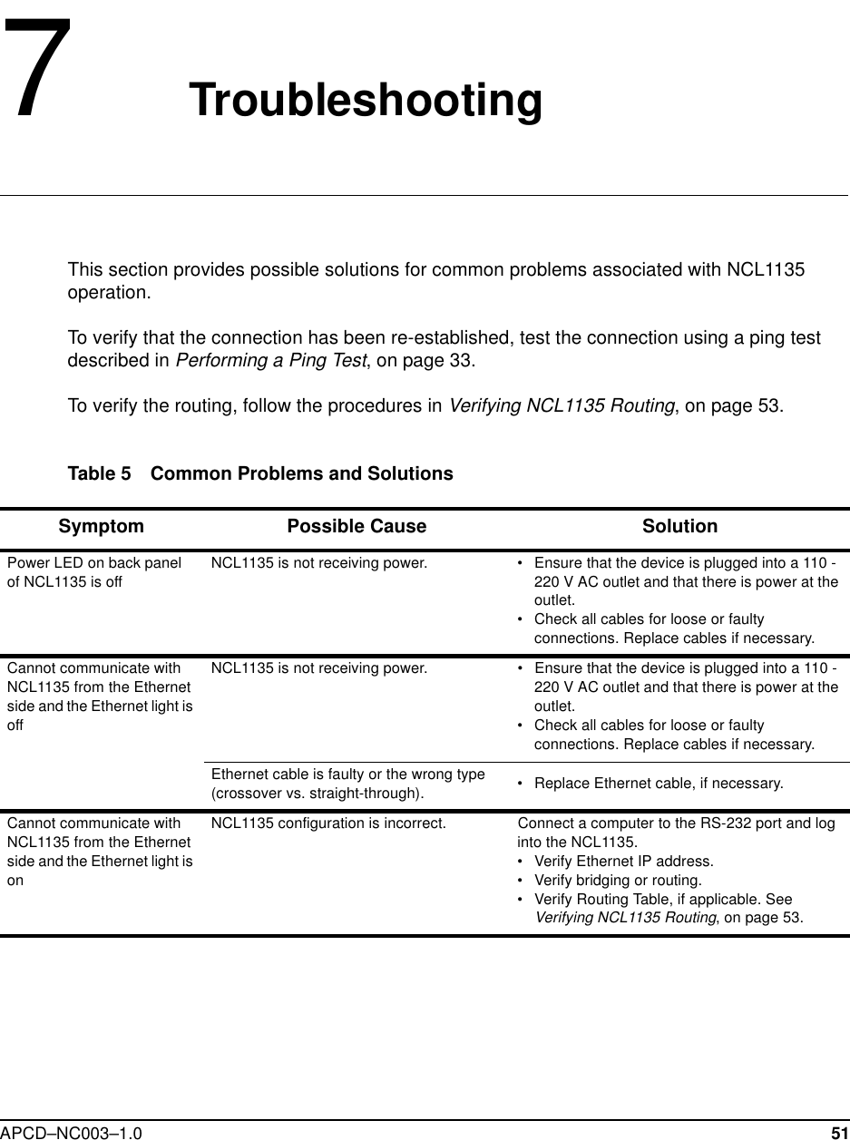 APCD–NC003–1.0 517   TroubleshootingThis section provides possible solutions for common problems associated with NCL1135 operation.To verify that the connection has been re-established, test the connection using a ping test described in Performing a Ping Test, on page 33. To verify the routing, follow the procedures in Verifying NCL1135 Routing, on page 53.Table 5 Common Problems and SolutionsSymptom Possible Cause SolutionPower LED on back panel of NCL1135 is offNCL1135 is not receiving power. • Ensure that the device is plugged into a 110 - 220 V AC outlet and that there is power at the outlet.• Check all cables for loose or faulty connections. Replace cables if necessary. Cannot communicate with NCL1135 from the Ethernet side and the Ethernet light is offNCL1135 is not receiving power. • Ensure that the device is plugged into a 110 - 220 V AC outlet and that there is power at the outlet.• Check all cables for loose or faulty connections. Replace cables if necessary. Ethernet cable is faulty or the wrong type (crossover vs. straight-through). • Replace Ethernet cable, if necessary.Cannot communicate with NCL1135 from the Ethernet side and the Ethernet light is onNCL1135 configuration is incorrect. Connect a computer to the RS-232 port and log into the NCL1135. • Verify Ethernet IP address.• Verify bridging or routing.• Verify Routing Table, if applicable. See Verifying NCL1135 Routing, on page 53.