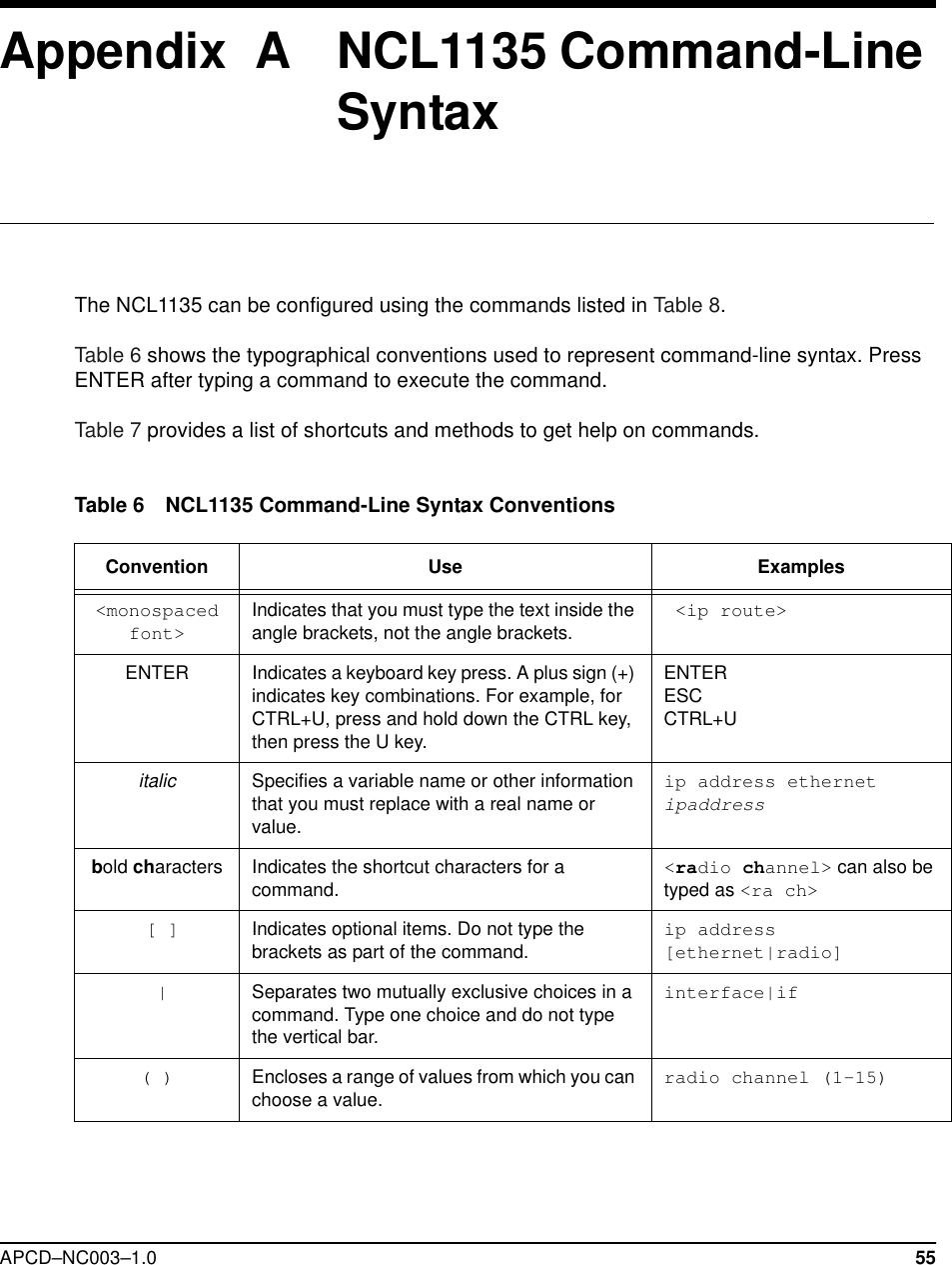 APCD–NC003–1.0 55Appendix  A    NCL1135 Command-Line SyntaxThe NCL1135 can be configured using the commands listed in Table 8.Table 6 shows the typographical conventions used to represent command-line syntax. Press ENTER after typing a command to execute the command.Table 7 provides a list of shortcuts and methods to get help on commands.Table 6 NCL1135 Command-Line Syntax ConventionsConvention Use Examples&lt;monospaced font&gt;Indicates that you must type the text inside the angle brackets, not the angle brackets.  &lt;ip route&gt;ENTER Indicates a keyboard key press. A plus sign (+) indicates key combinations. For example, for CTRL+U, press and hold down the CTRL key, then press the U key.ENTERESCCTRL+UitalicSpecifies a variable name or other information that you must replace with a real name or value.ip address ethernet ipaddressbold characters Indicates the shortcut characters for a command.  &lt;radio channel&gt; can also be typed as &lt;ra ch&gt; [ ] Indicates optional items. Do not type the brackets as part of the command. ip address [ethernet|radio] | Separates two mutually exclusive choices in a command. Type one choice and do not type the vertical bar.interface|if( ) Encloses a range of values from which you can choose a value.  radio channel (1-15)