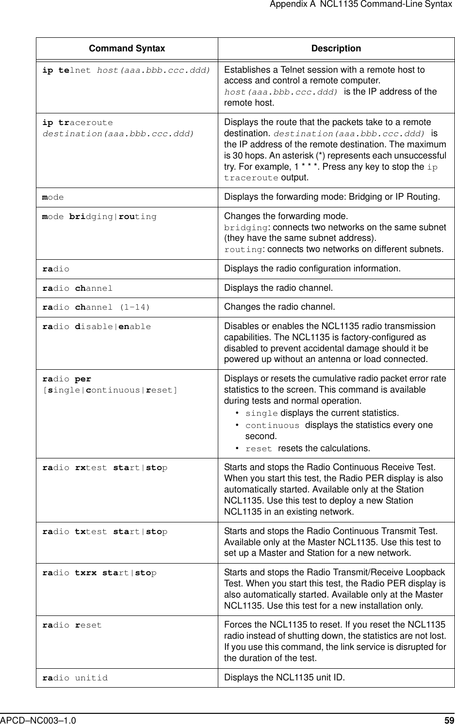 Appendix A  NCL1135 Command-Line Syntax APCD–NC003–1.0 59ip telnet host(aaa.bbb.ccc.ddd)Establishes a Telnet session with a remote host to access and control a remote computer. host(aaa.bbb.ccc.ddd) is the IP address of the remote host.ip traceroute destination(aaa.bbb.ccc.ddd)Displays the route that the packets take to a remote destination. destination(aaa.bbb.ccc.ddd) is the IP address of the remote destination. The maximum is 30 hops. An asterisk (*) represents each unsuccessful try. For example, 1 * * *. Press any key to stop the ip traceroute output.mode Displays the forwarding mode: Bridging or IP Routing.mode bridging|routing Changes the forwarding mode. bridging: connects two networks on the same subnet (they have the same subnet address).routing: connects two networks on different subnets.radio Displays the radio configuration information.radio channel Displays the radio channel.radio channel (1–14) Changes the radio channel. radio disable|enable Disables or enables the NCL1135 radio transmission capabilities. The NCL1135 is factory-configured as disabled to prevent accidental damage should it be powered up without an antenna or load connected.radio per [single|continuous|reset]Displays or resets the cumulative radio packet error rate statistics to the screen. This command is available during tests and normal operation.•single displays the current statistics.•continuous displays the statistics every one second.•reset resets the calculations.radio rxtest start|stopStarts and stops the Radio Continuous Receive Test. When you start this test, the Radio PER display is also automatically started. Available only at the Station NCL1135. Use this test to deploy a new Station NCL1135 in an existing network.radio txtest start|stopStarts and stops the Radio Continuous Transmit Test. Available only at the Master NCL1135. Use this test to set up a Master and Station for a new network.radio txrx start|stopStarts and stops the Radio Transmit/Receive Loopback Test. When you start this test, the Radio PER display is also automatically started. Available only at the Master NCL1135. Use this test for a new installation only.radio reset Forces the NCL1135 to reset. If you reset the NCL1135 radio instead of shutting down, the statistics are not lost. If you use this command, the link service is disrupted for the duration of the test.radio unitid  Displays the NCL1135 unit ID.Command Syntax Description 