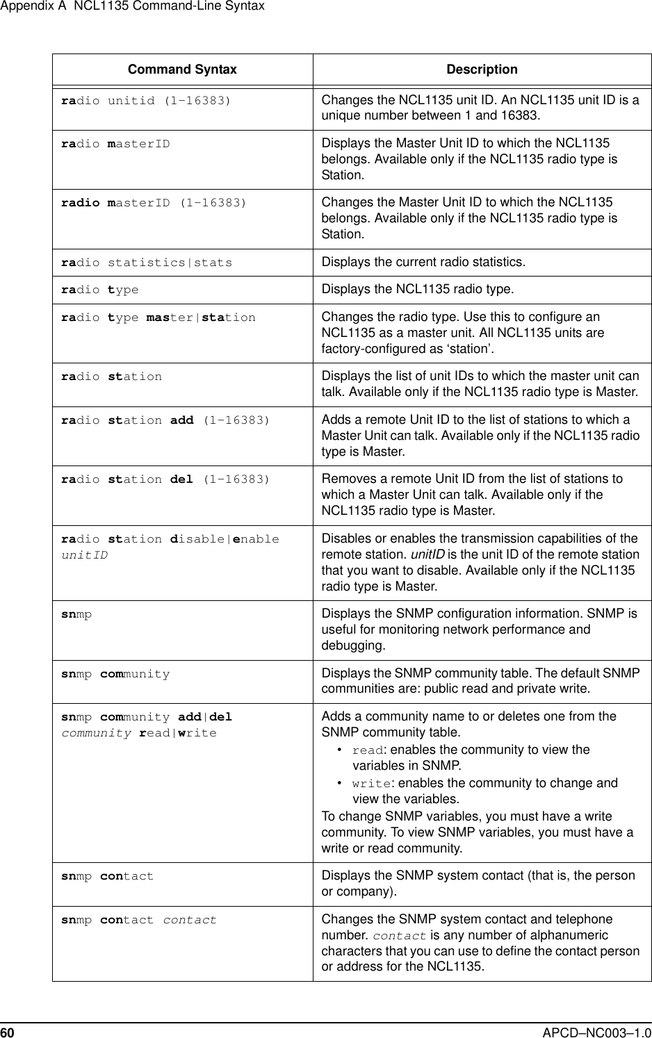 Appendix A  NCL1135 Command-Line Syntax60 APCD–NC003–1.0radio unitid (1–16383) Changes the NCL1135 unit ID. An NCL1135 unit ID is a unique number between 1 and 16383.radio masterID Displays the Master Unit ID to which the NCL1135 belongs. Available only if the NCL1135 radio type is Station.radio masterID (1–16383) Changes the Master Unit ID to which the NCL1135 belongs. Available only if the NCL1135 radio type is Station.radio statistics|stats Displays the current radio statistics. radio type Displays the NCL1135 radio type. radio type master|station Changes the radio type. Use this to configure an NCL1135 as a master unit. All NCL1135 units are factory-configured as ‘station’.radio station Displays the list of unit IDs to which the master unit can talk. Available only if the NCL1135 radio type is Master.radio station add (1–16383) Adds a remote Unit ID to the list of stations to which a Master Unit can talk. Available only if the NCL1135 radio type is Master.radio station del (1–16383) Removes a remote Unit ID from the list of stations to which a Master Unit can talk. Available only if the NCL1135 radio type is Master.radio station disable|enable unitIDDisables or enables the transmission capabilities of the remote station. unitID is the unit ID of the remote station that you want to disable. Available only if the NCL1135 radio type is Master.snmp Displays the SNMP configuration information. SNMP is useful for monitoring network performance and debugging.snmp community Displays the SNMP community table. The default SNMP communities are: public read and private write.snmp community add|del community read|writeAdds a community name to or deletes one from the SNMP community table.•read: enables the community to view the variables in SNMP.•write: enables the community to change and view the variables.To change SNMP variables, you must have a write community. To view SNMP variables, you must have a write or read community.snmp contact Displays the SNMP system contact (that is, the person or company).snmp contact contactChanges the SNMP system contact and telephone number. contact is any number of alphanumeric characters that you can use to define the contact person or address for the NCL1135.Command Syntax Description 